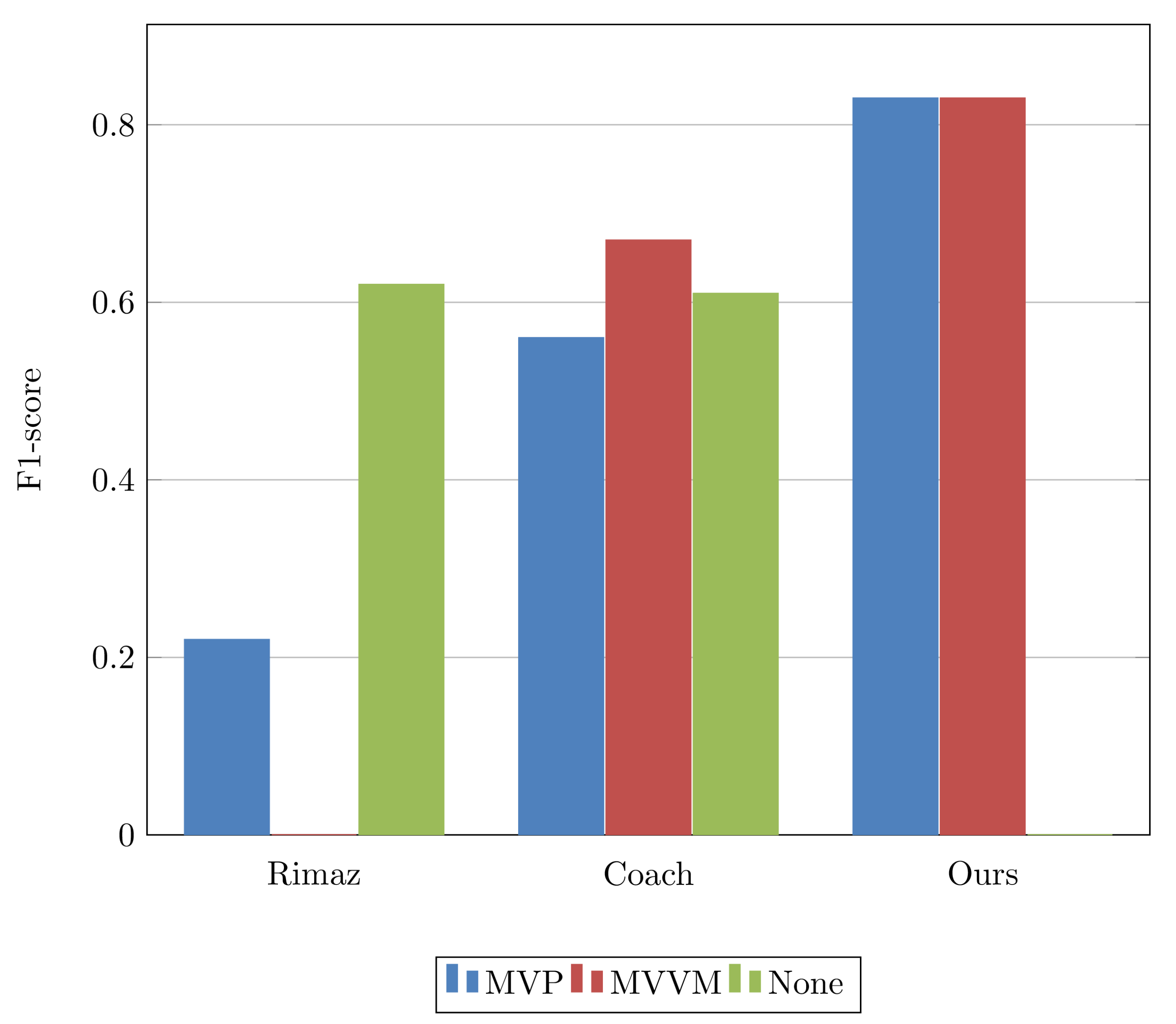 Computers 11 00151 g006