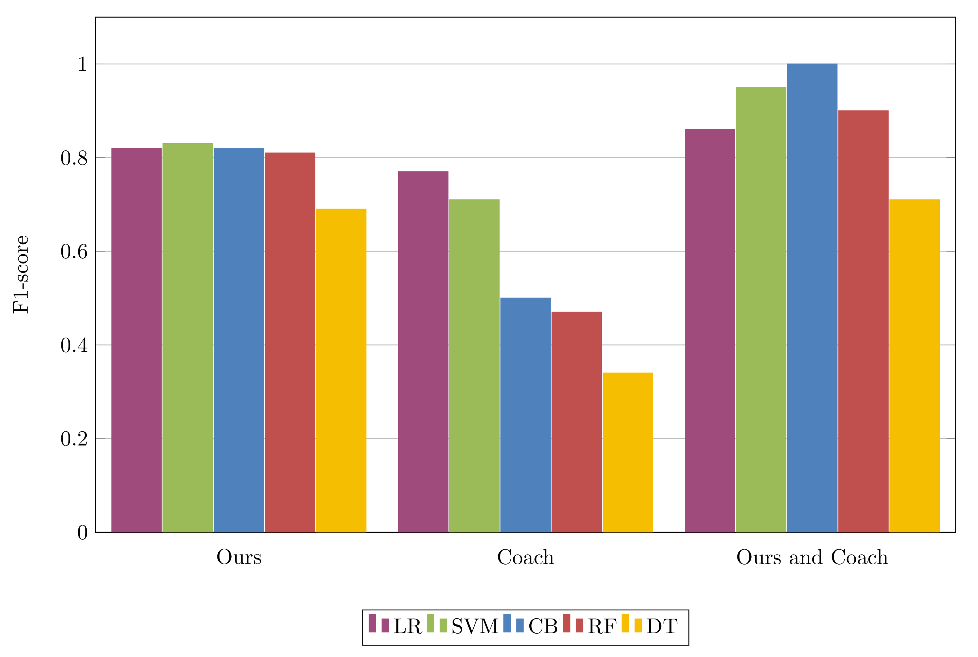 Computers 11 00151 g007