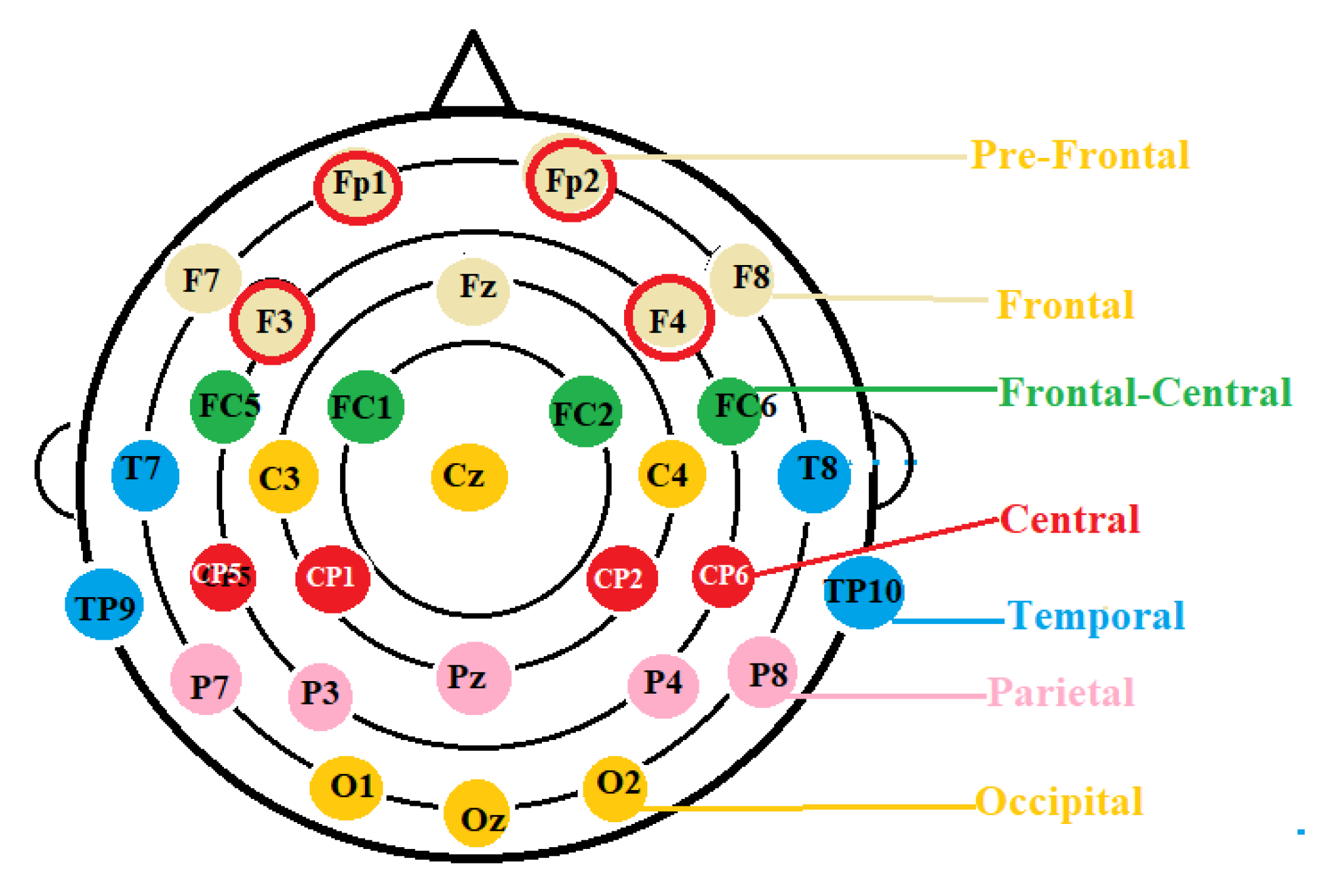 Computers 11 00152 g002
