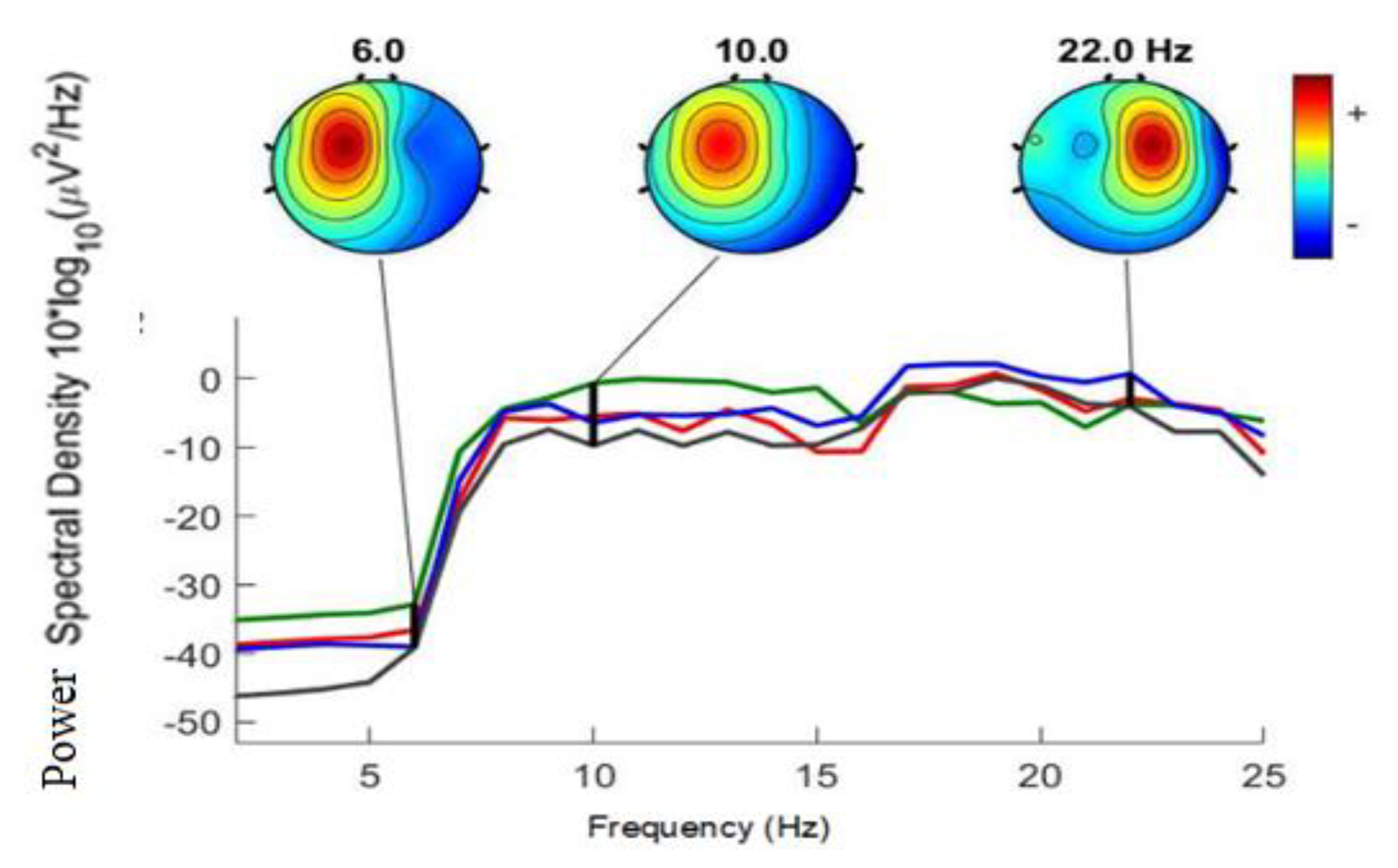 Computers 11 00152 g005