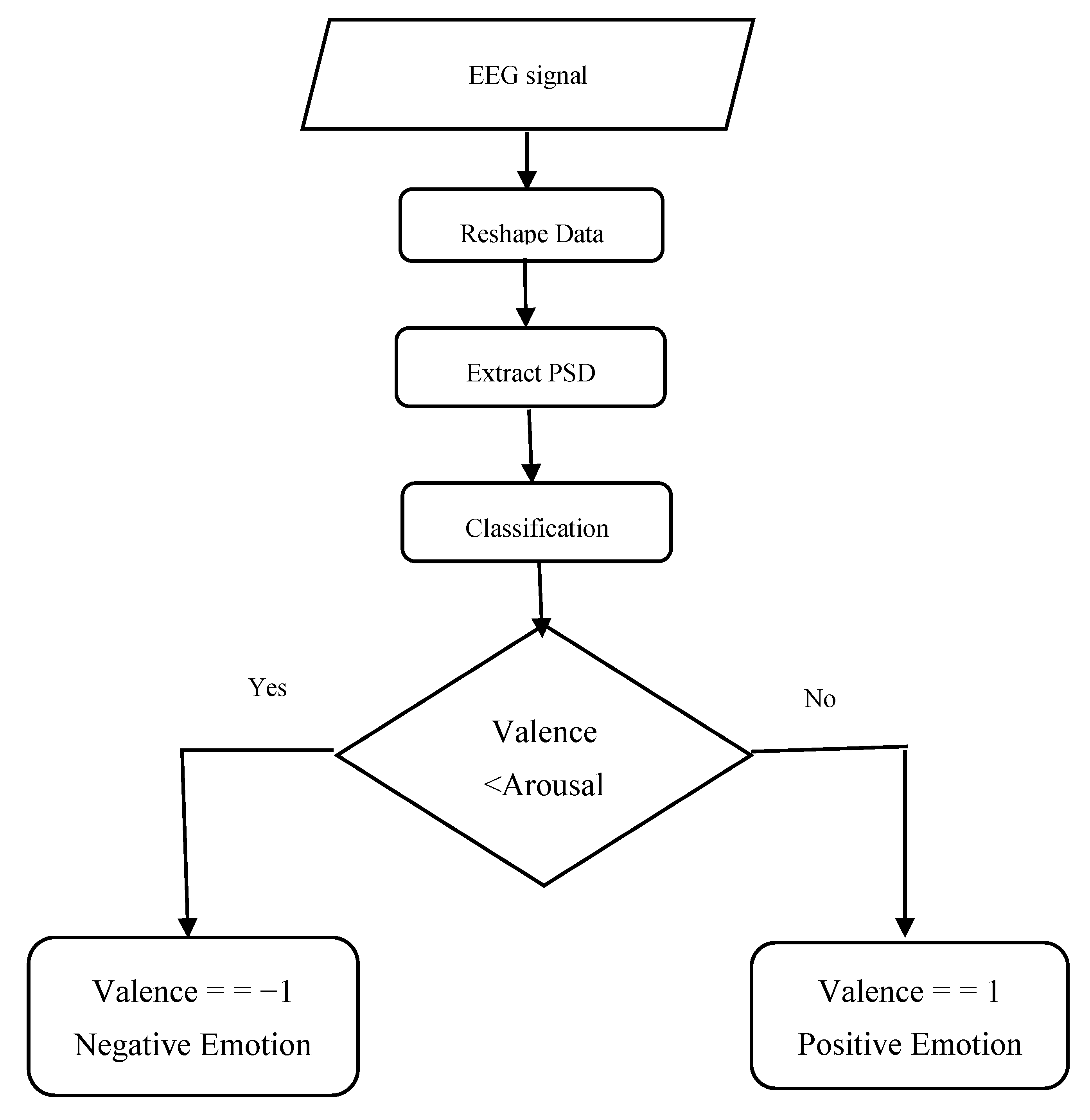 Computers 11 00152 g006