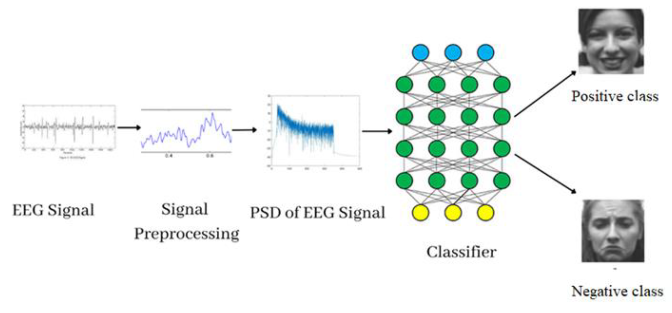 Computers 11 00152 g007