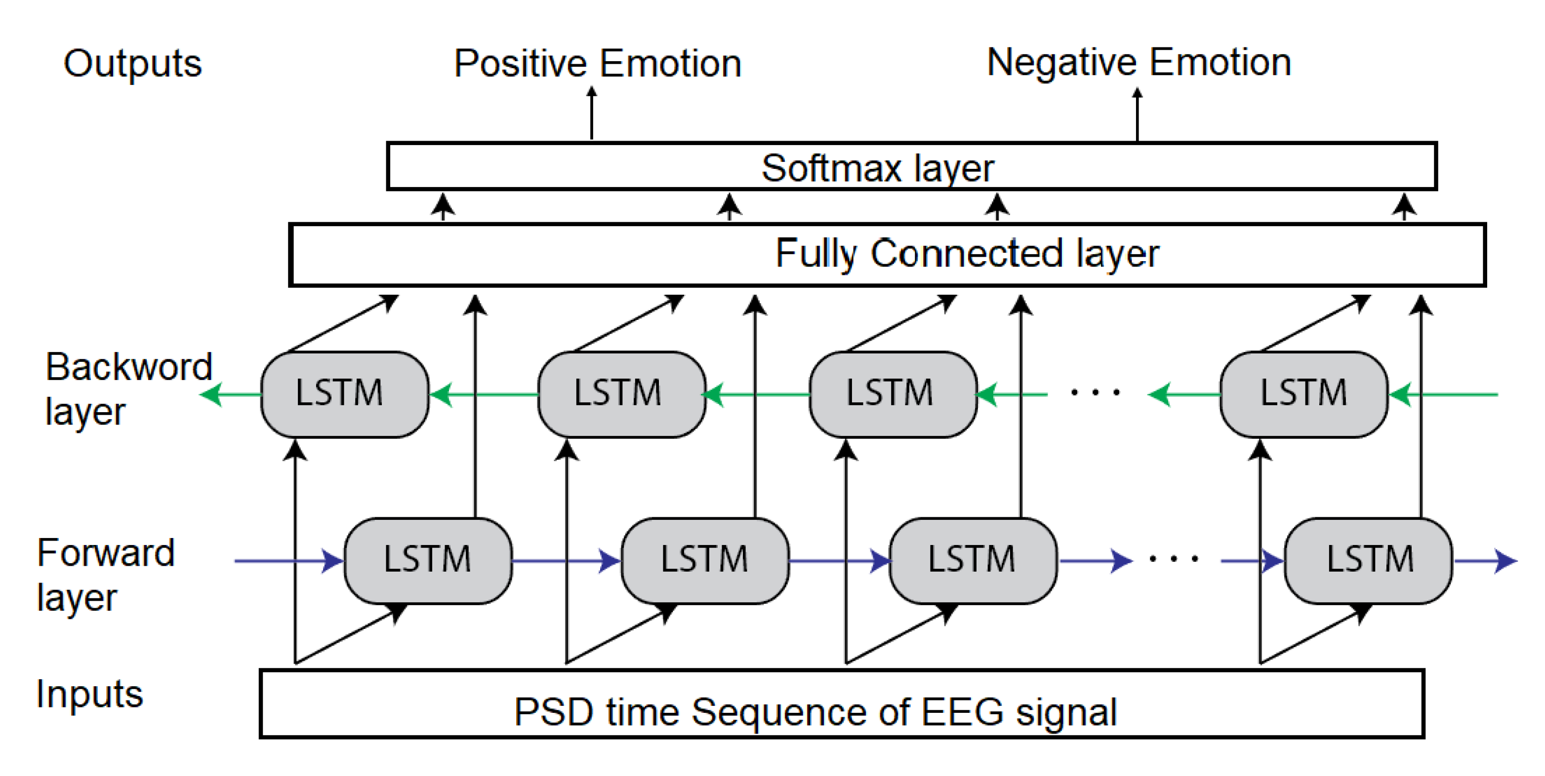 Computers 11 00152 g010