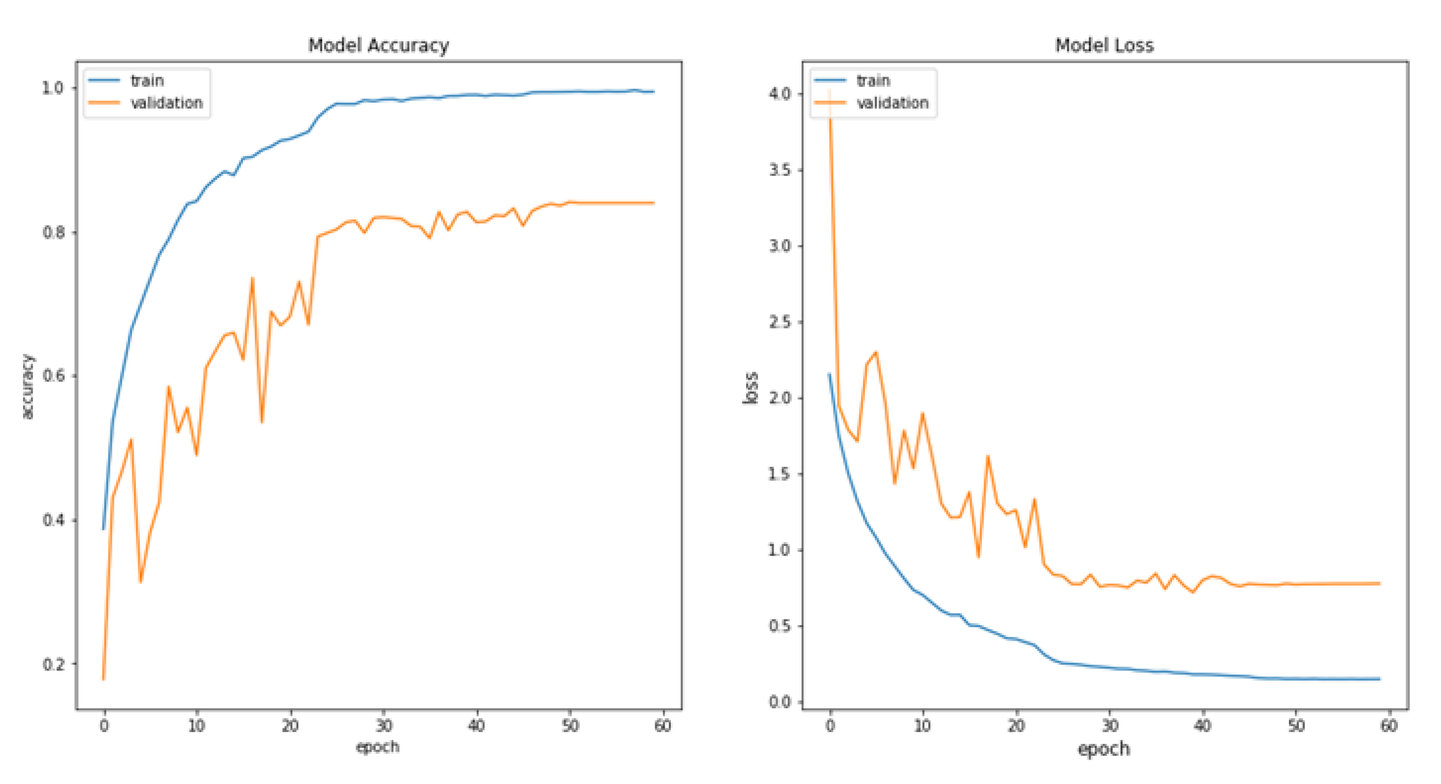 Computers 11 00152 g011