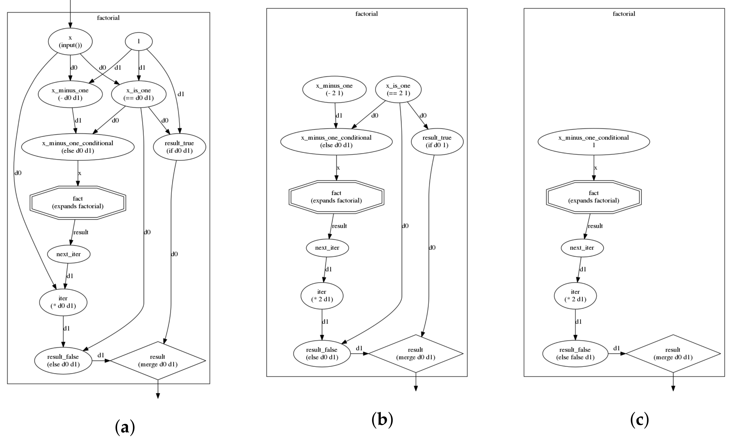 Computers 11 00164 g001 Computers 11 00164 g001