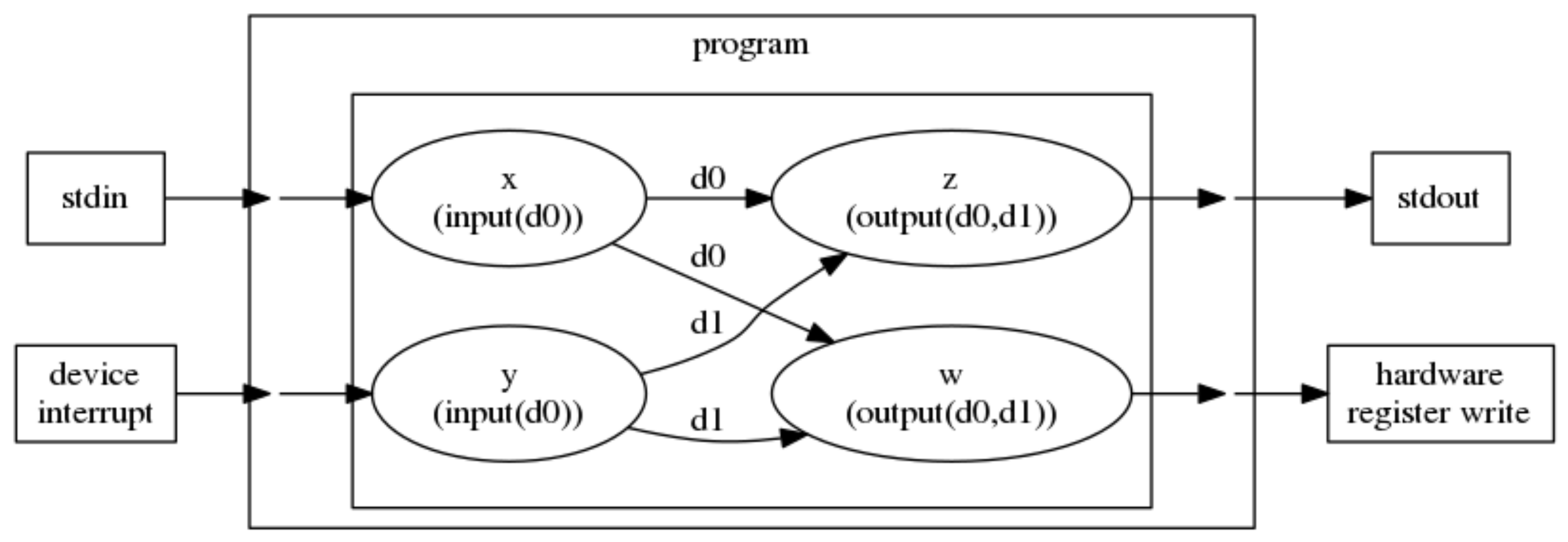 Computers 11 00164 g002 Computers 11 00164 g002