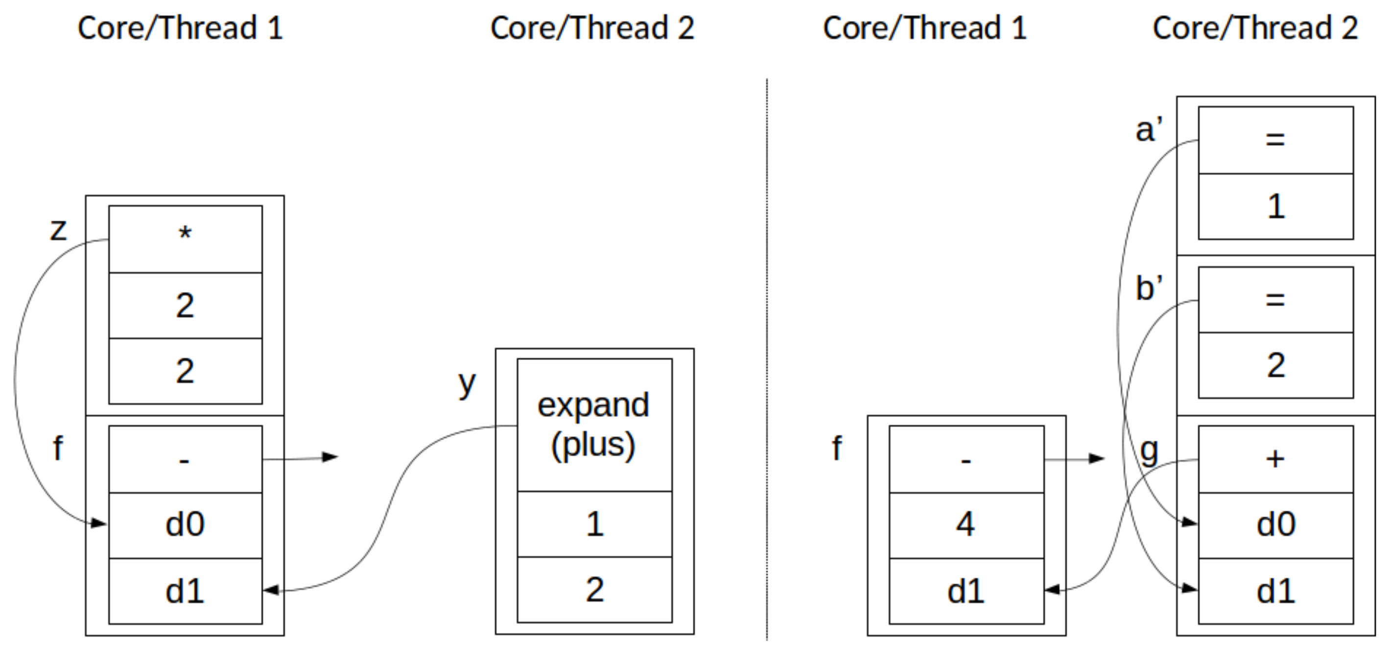Computers 11 00164 g007 Computers 11 00164 g007