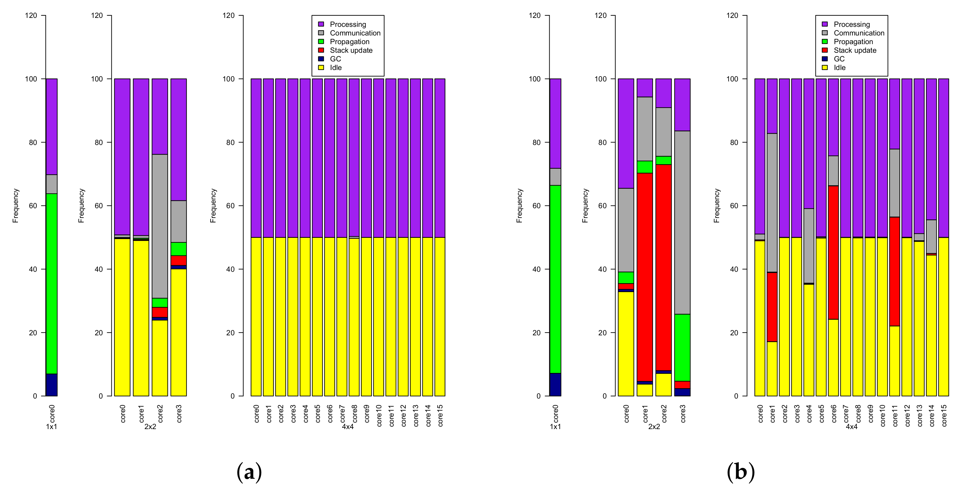 Computers 11 00164 g013 Computers 11 00164 g013