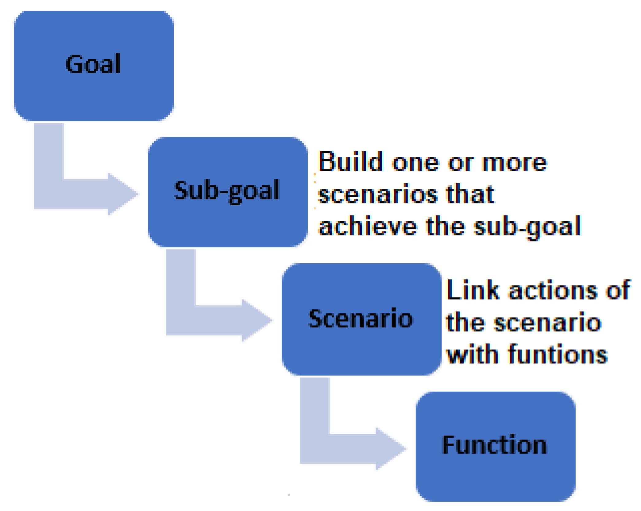 Computers 11 00175 g001