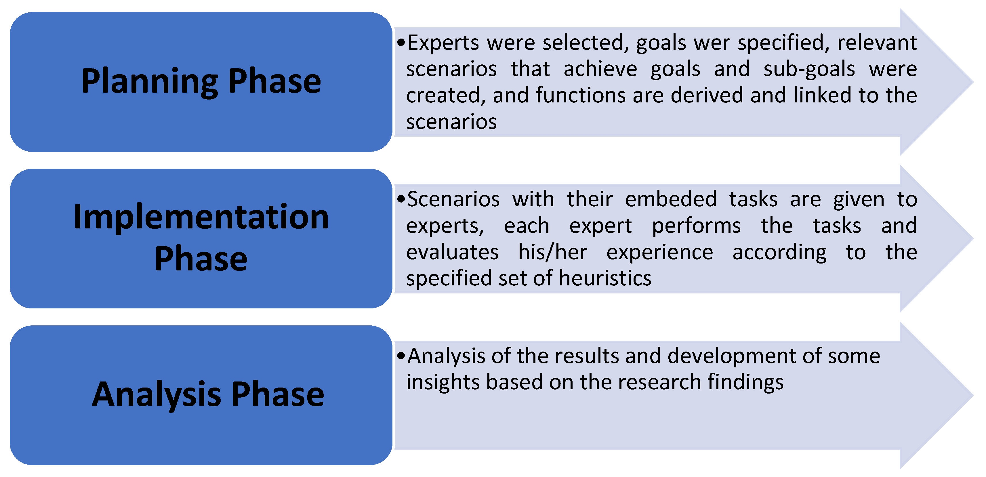 Computers 11 00175 g002