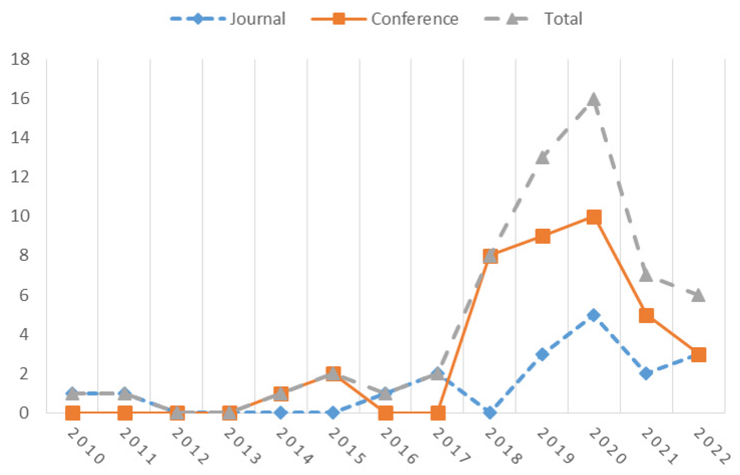 Computers 11 00179 g002