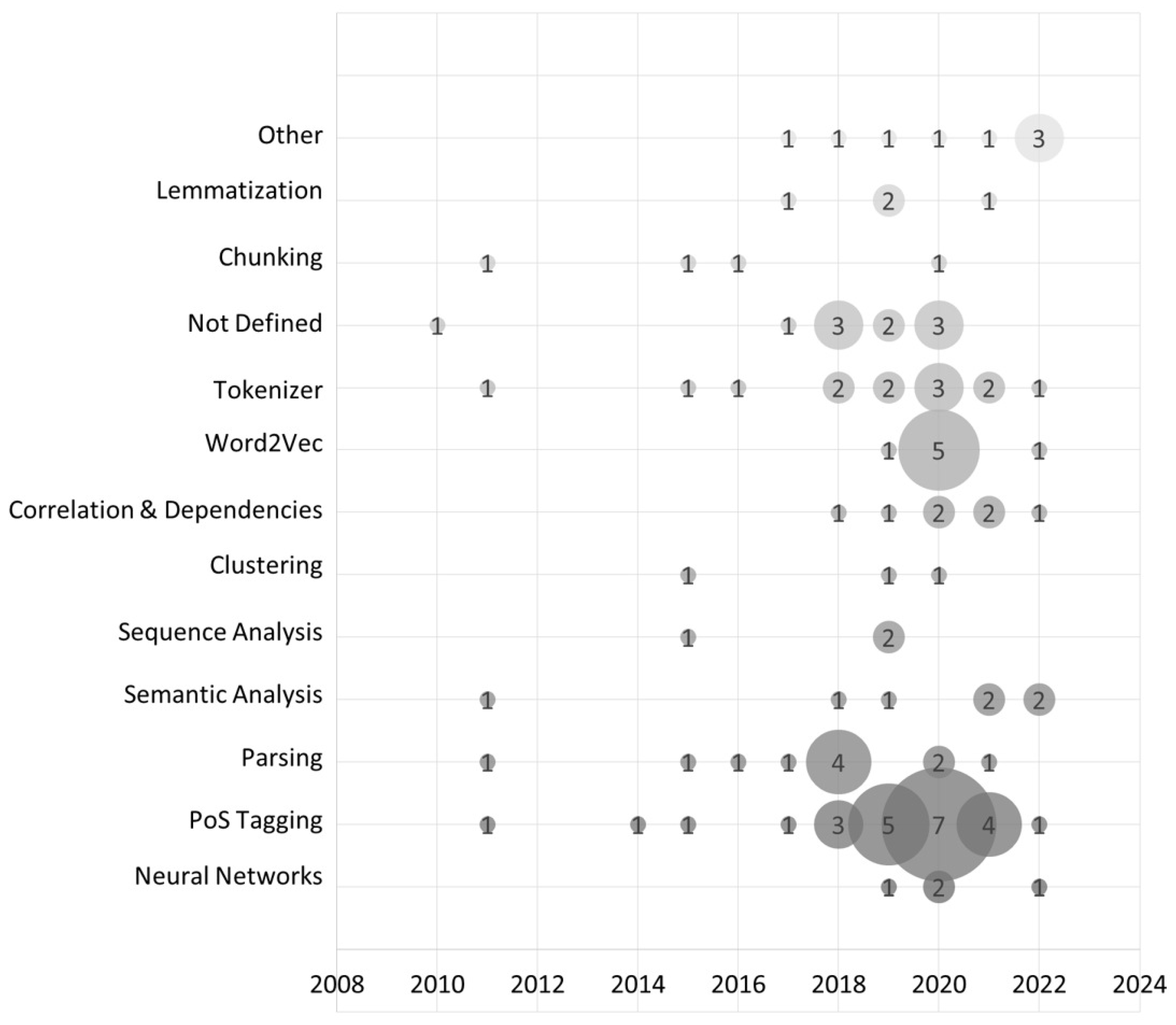 Computers 11 00179 g004