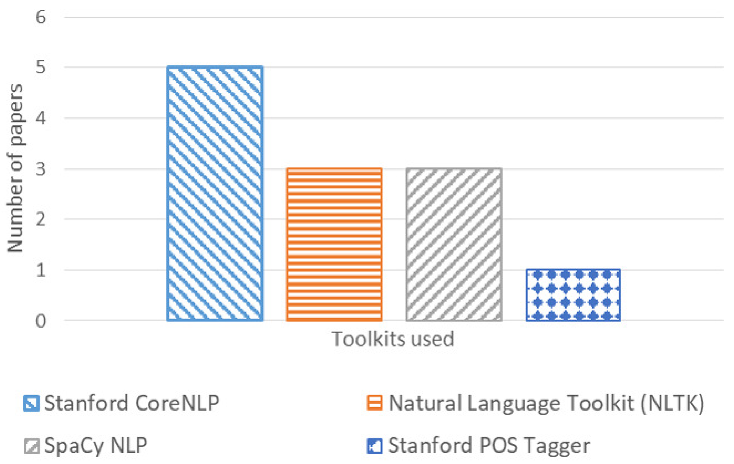 Computers 11 00179 g005