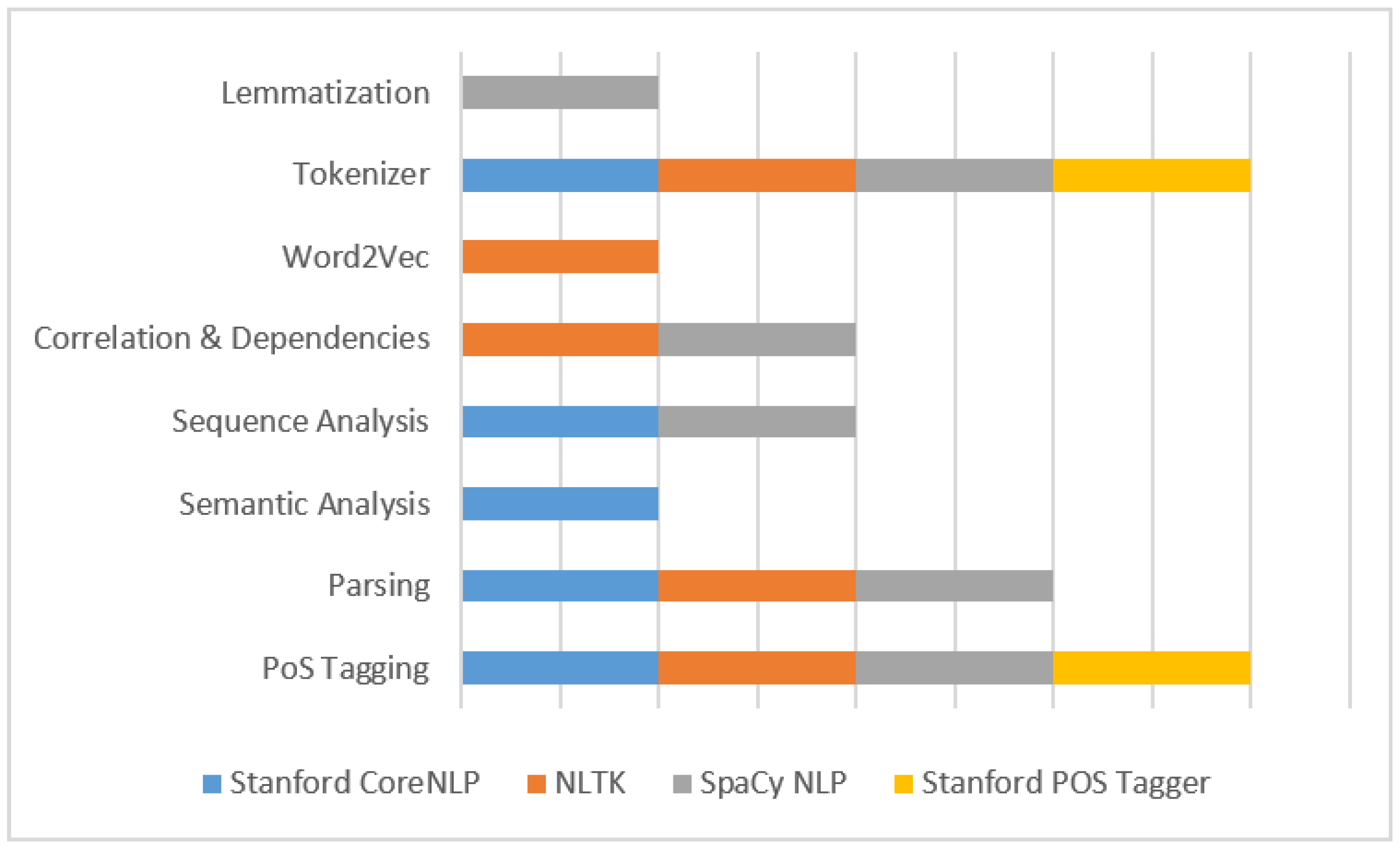 Computers 11 00179 g006
