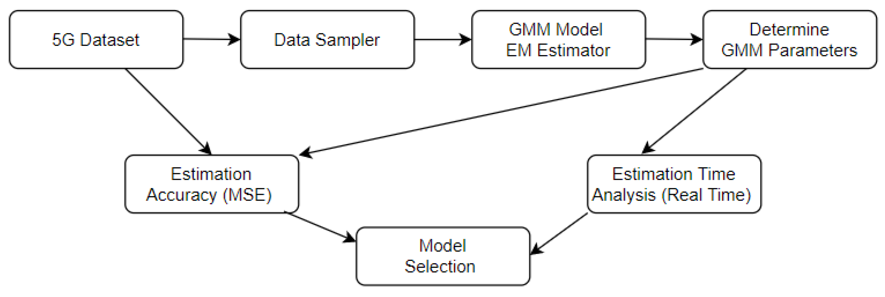 Computers 11 00184 g001