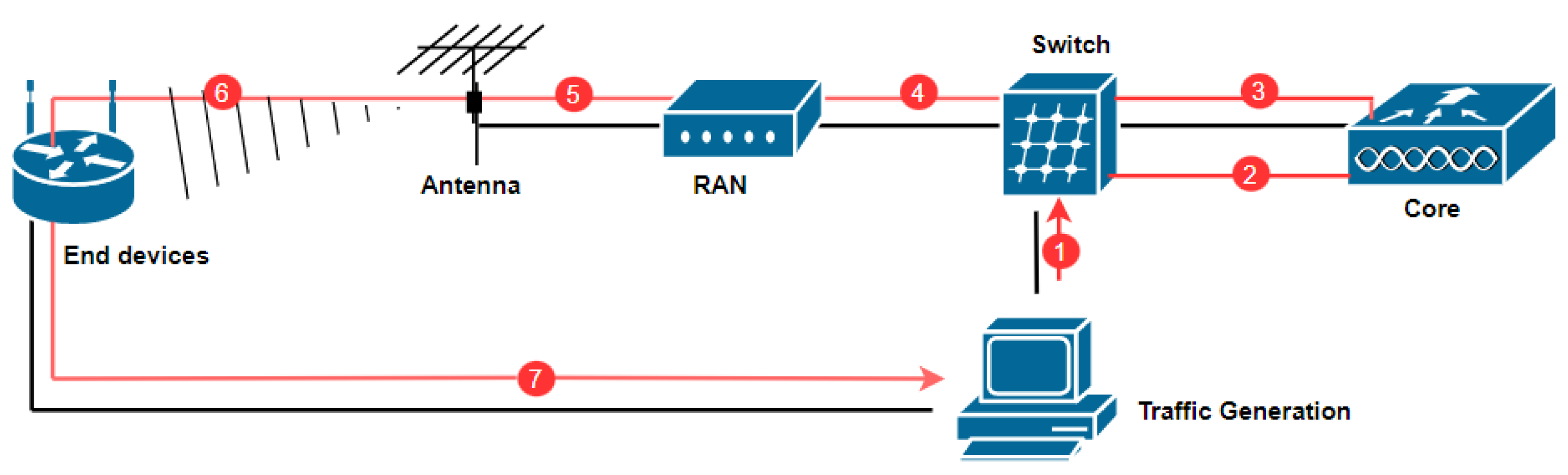 Computers 11 00184 g003