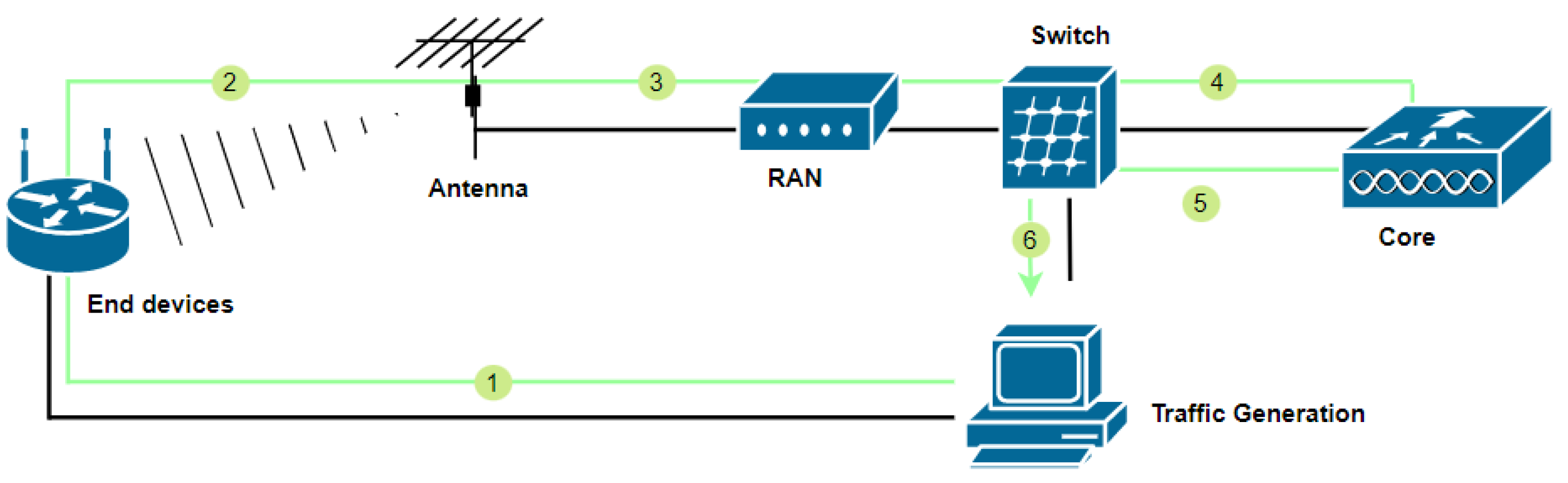 Computers 11 00184 g004