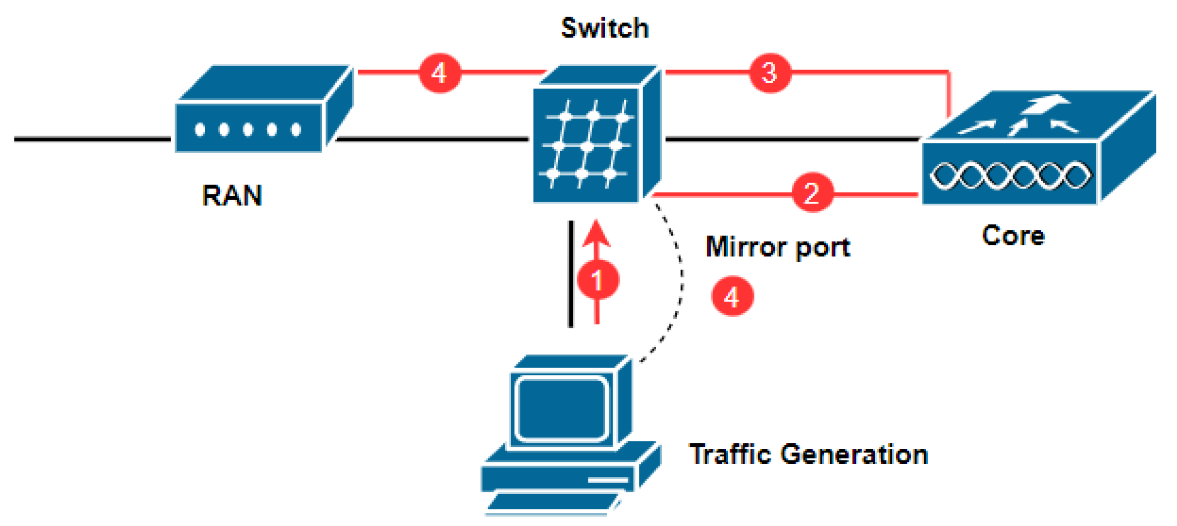 Computers 11 00184 g005