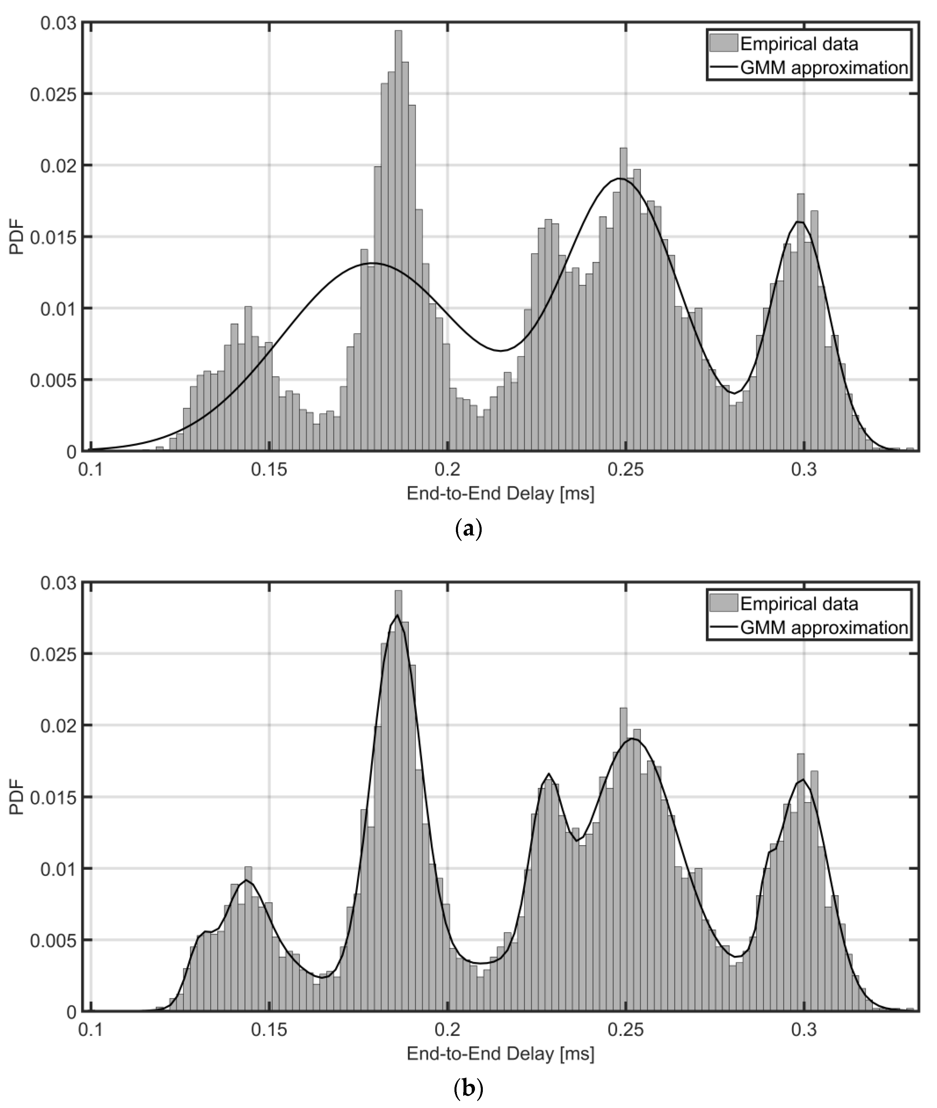 Computers 11 00184 g009