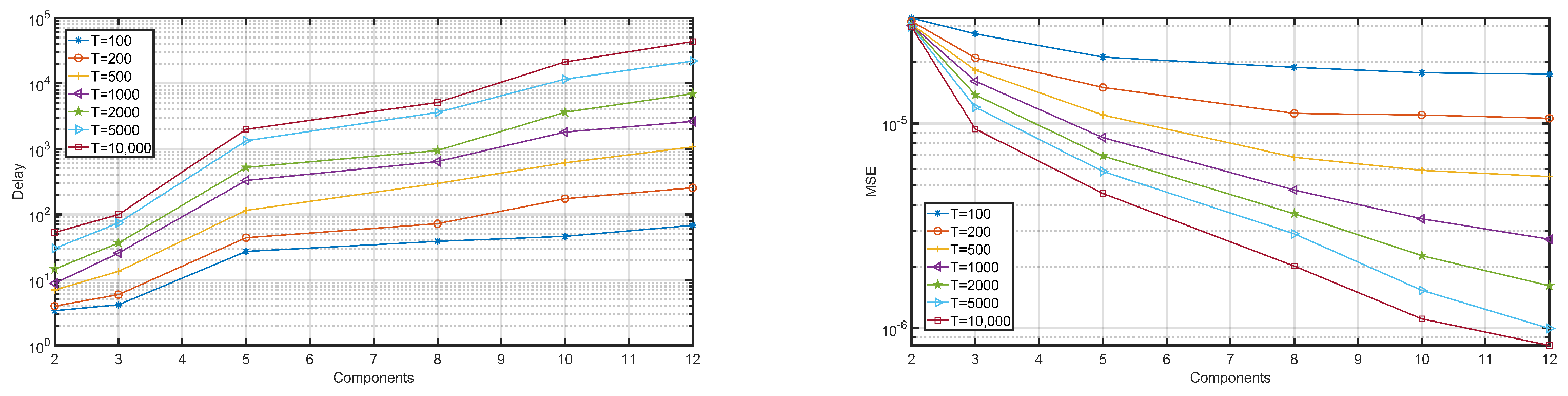 Computers 11 00184 g010