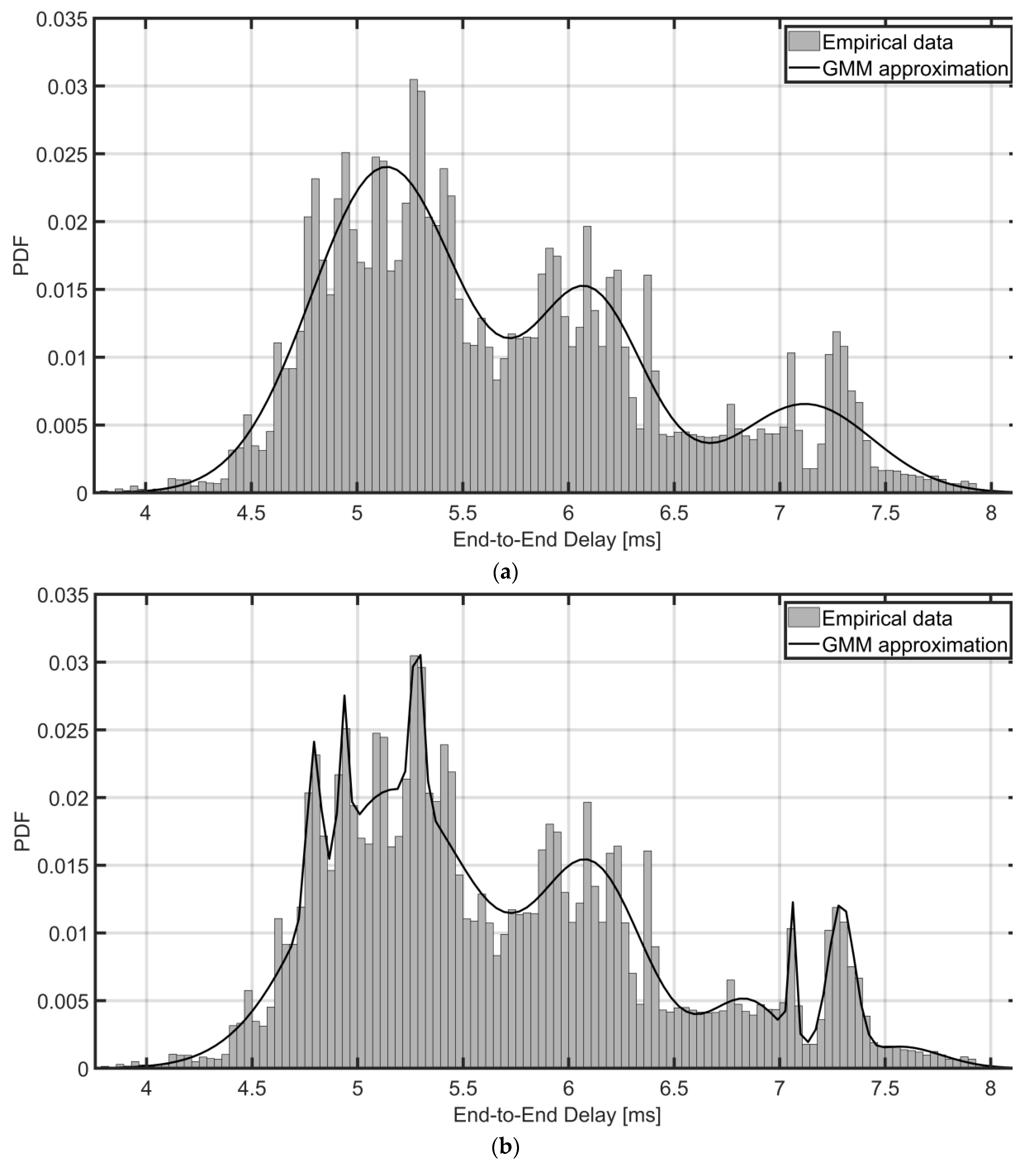 Computers 11 00184 g011