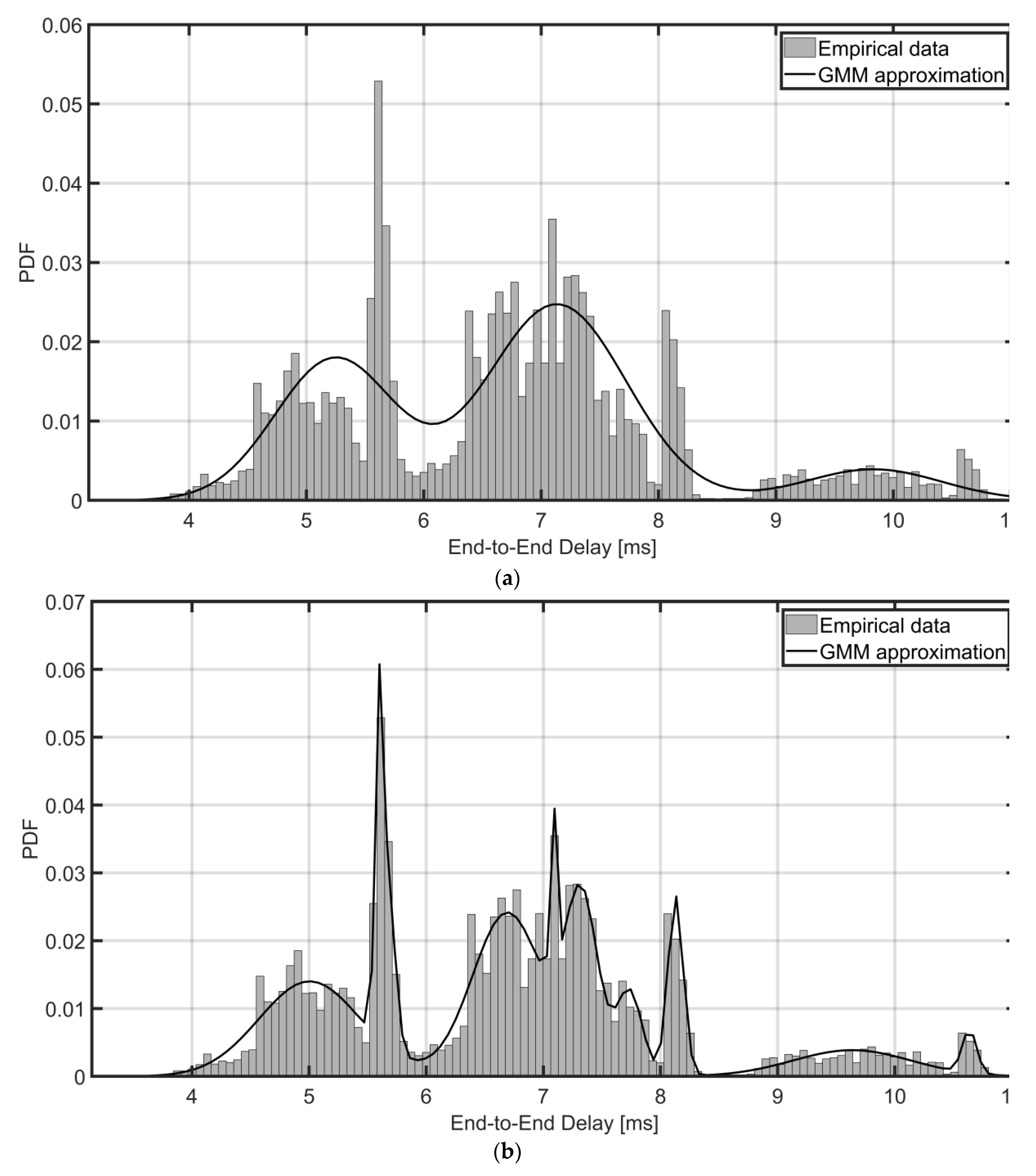 Computers 11 00184 g013