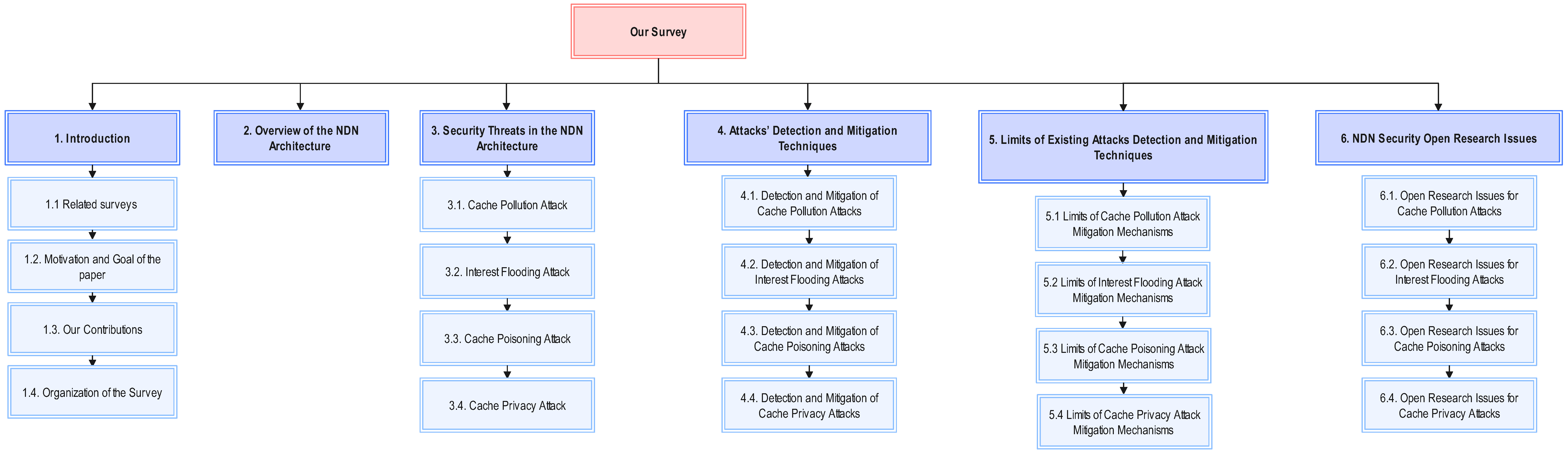 Computers 11 00186 g001