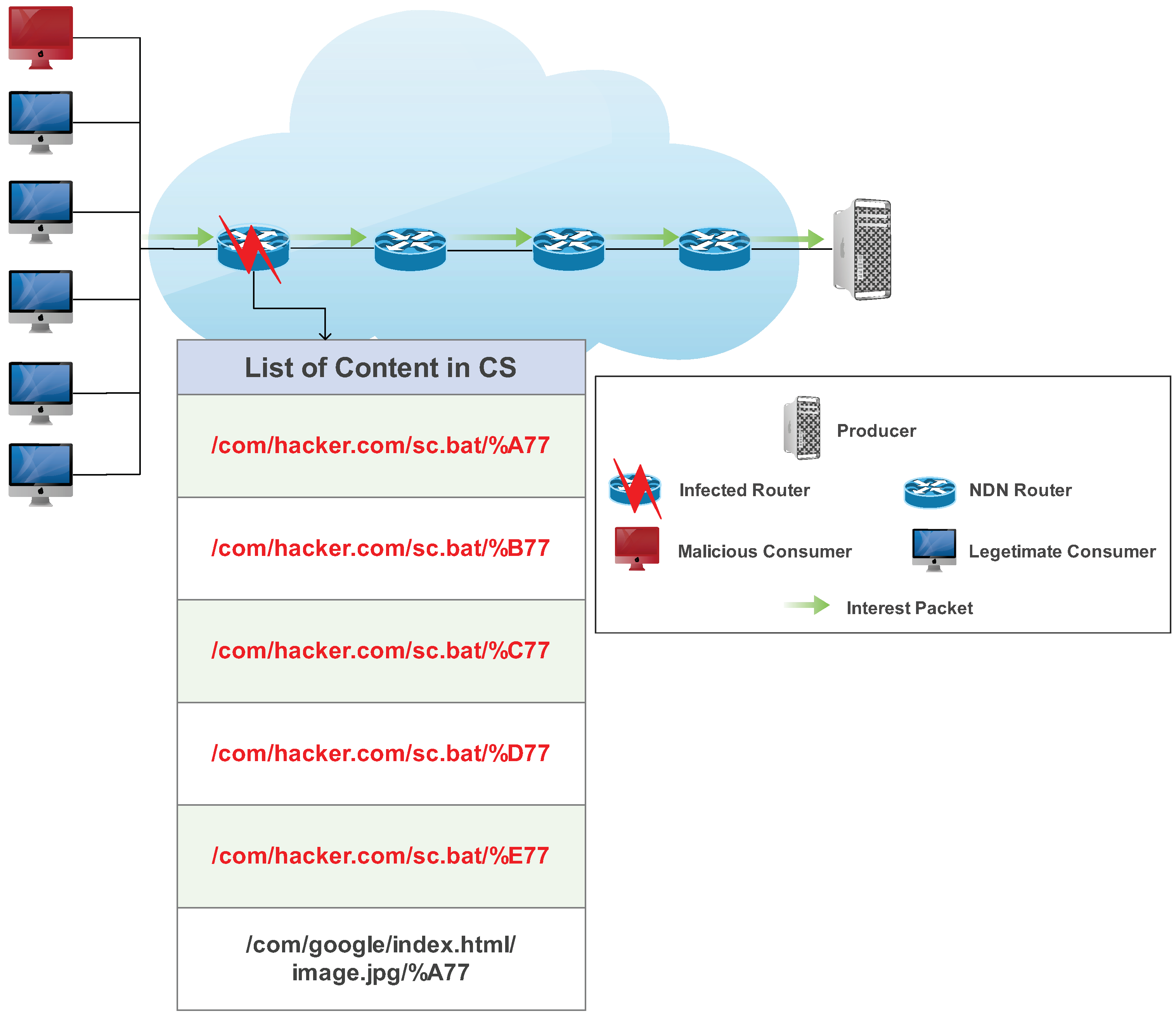 Computers 11 00186 g004