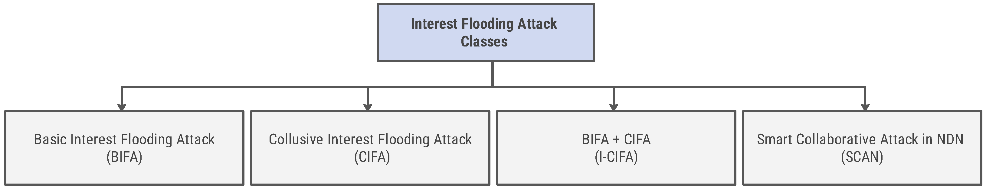 Computers 11 00186 g006