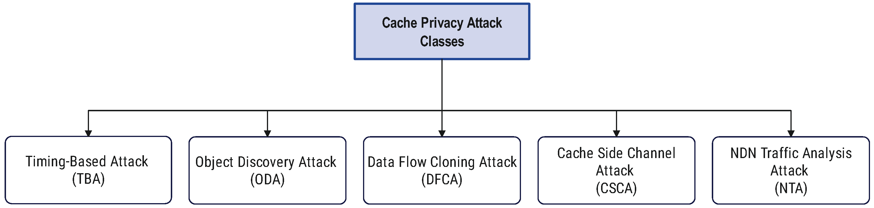 Computers 11 00186 g008