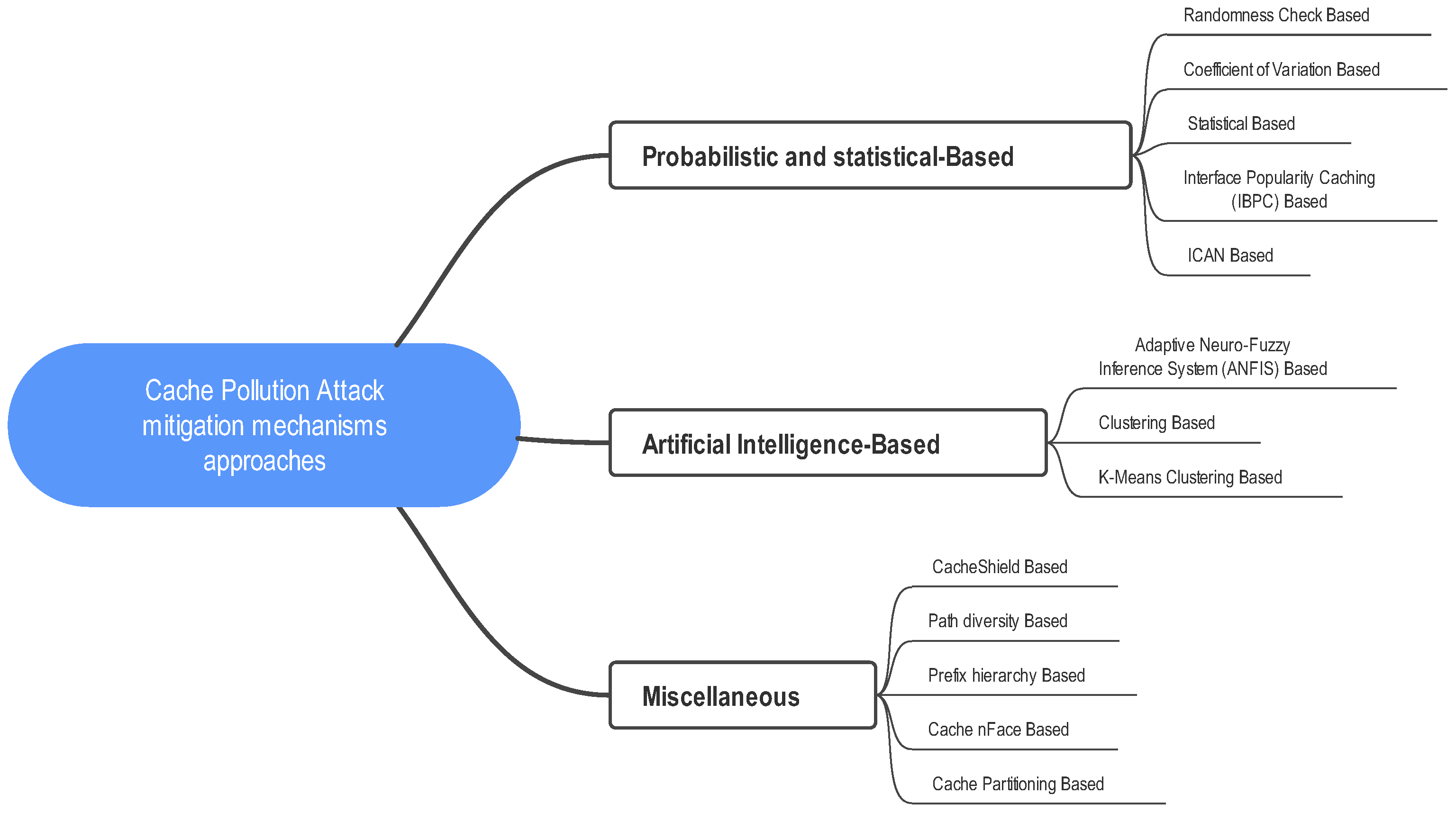 Computers 11 00186 g010