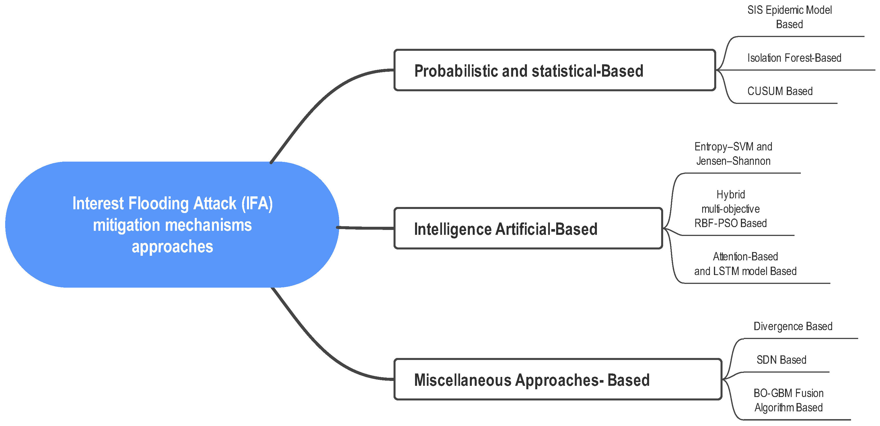 Computers 11 00186 g011