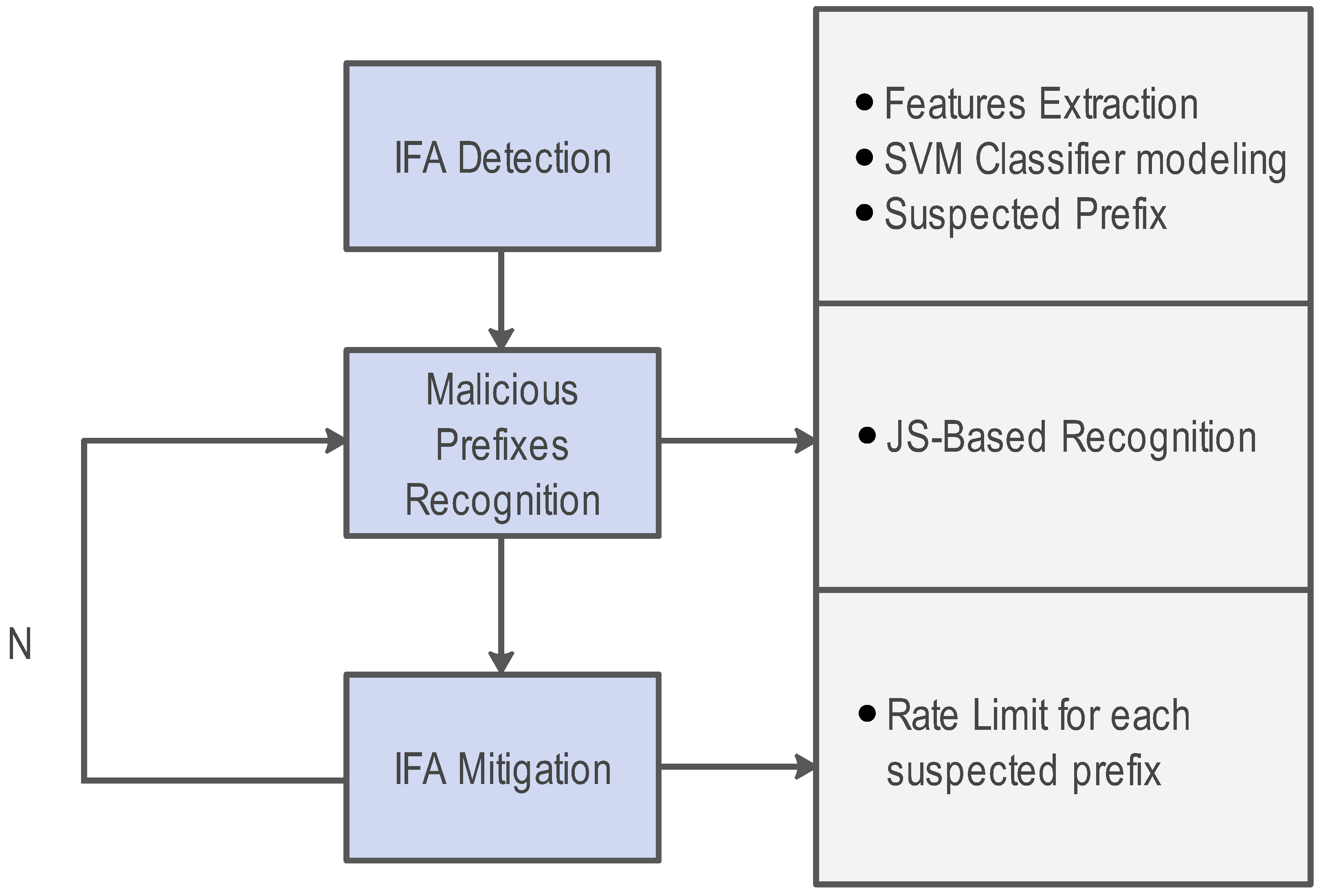 Computers 11 00186 g012