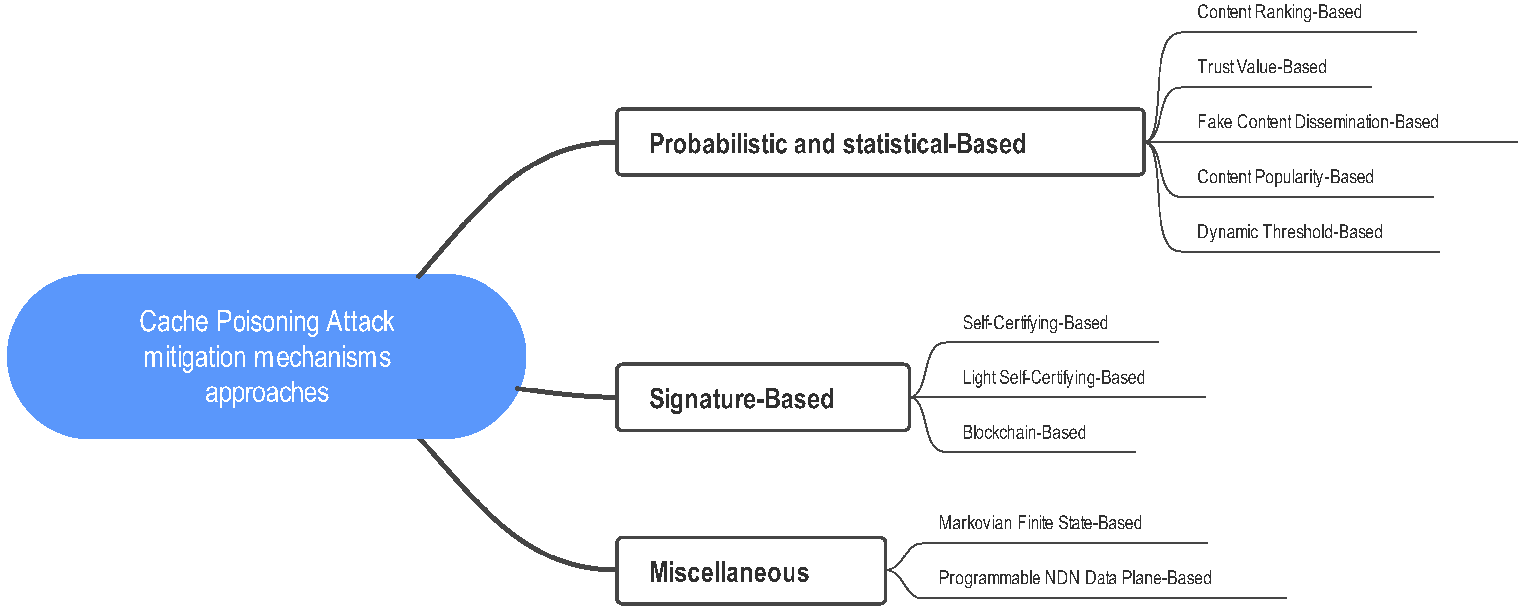 Computers 11 00186 g013
