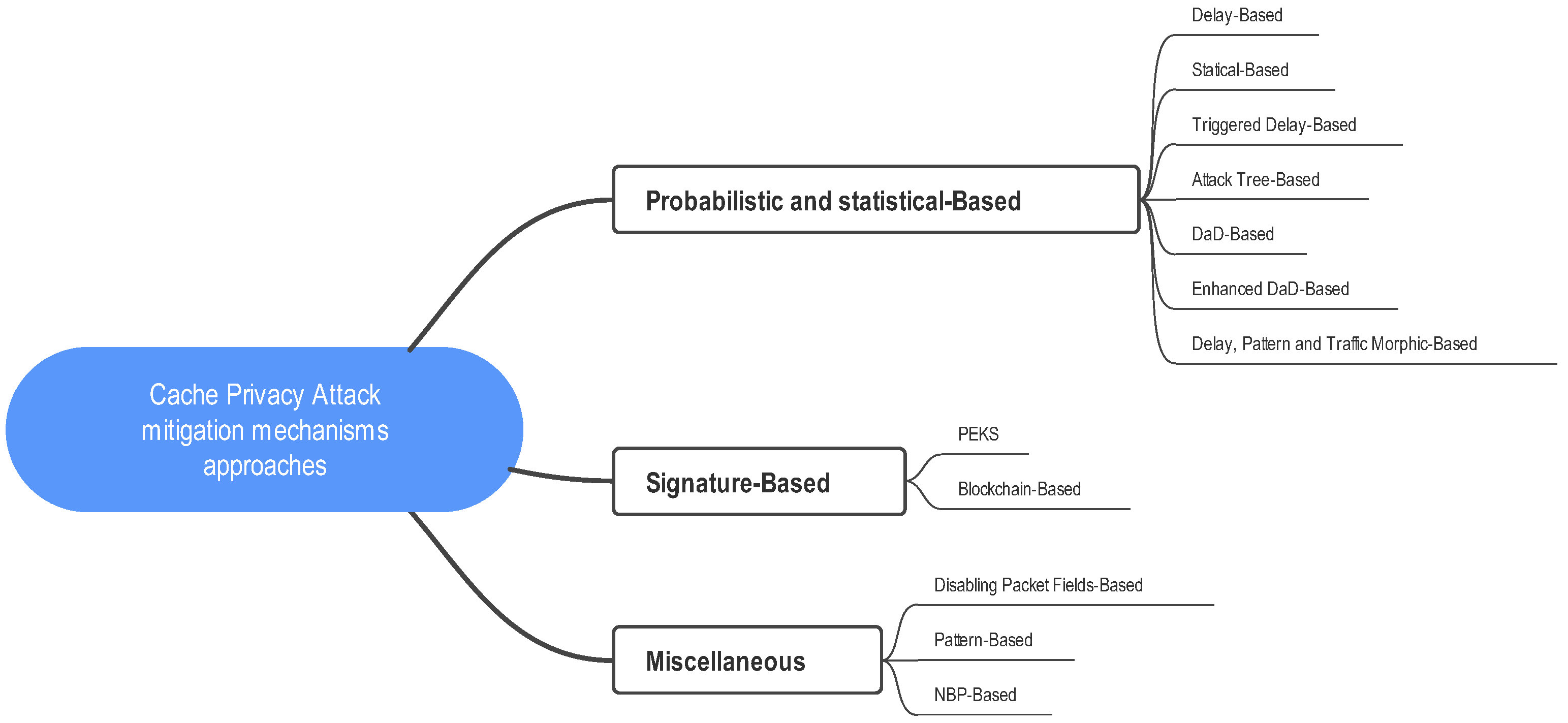 Computers 11 00186 g014