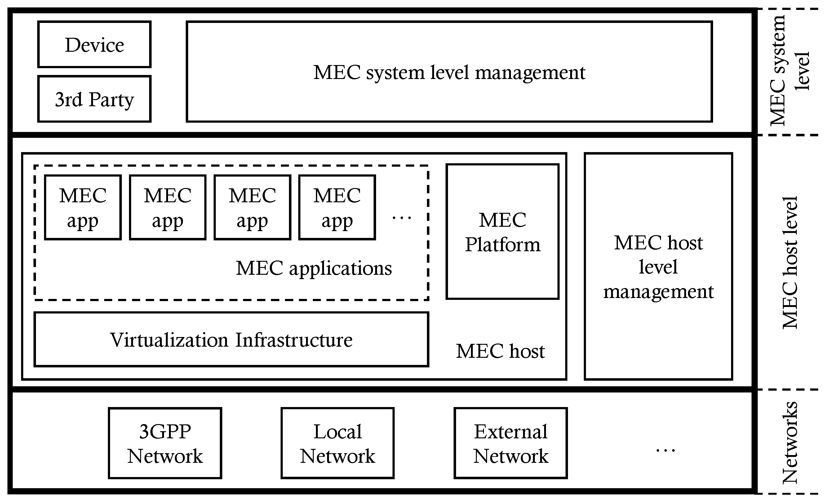 Computers 12 00002 g001 Computers 12 00002 g001