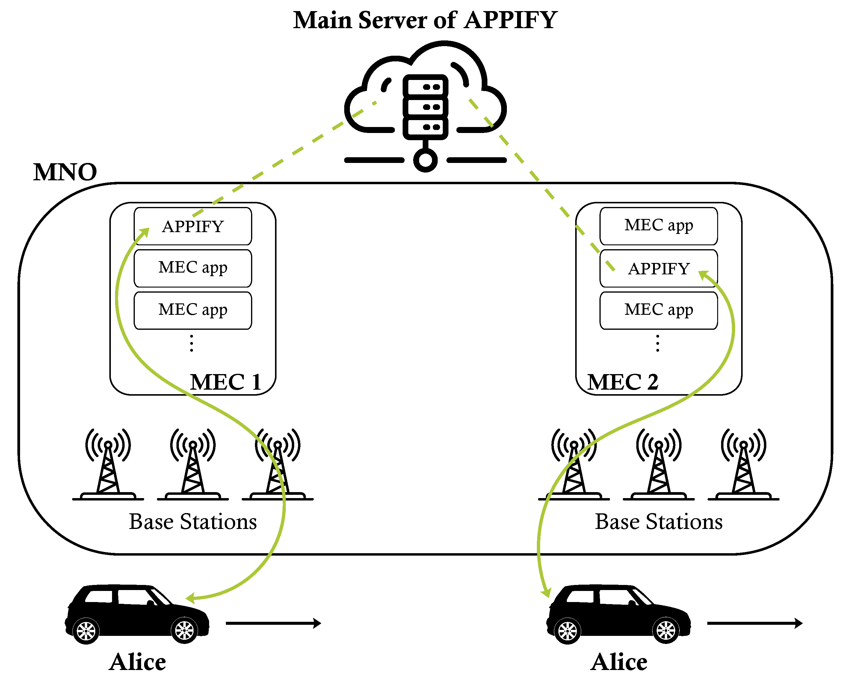 Computers 12 00002 g002 Computers 12 00002 g002