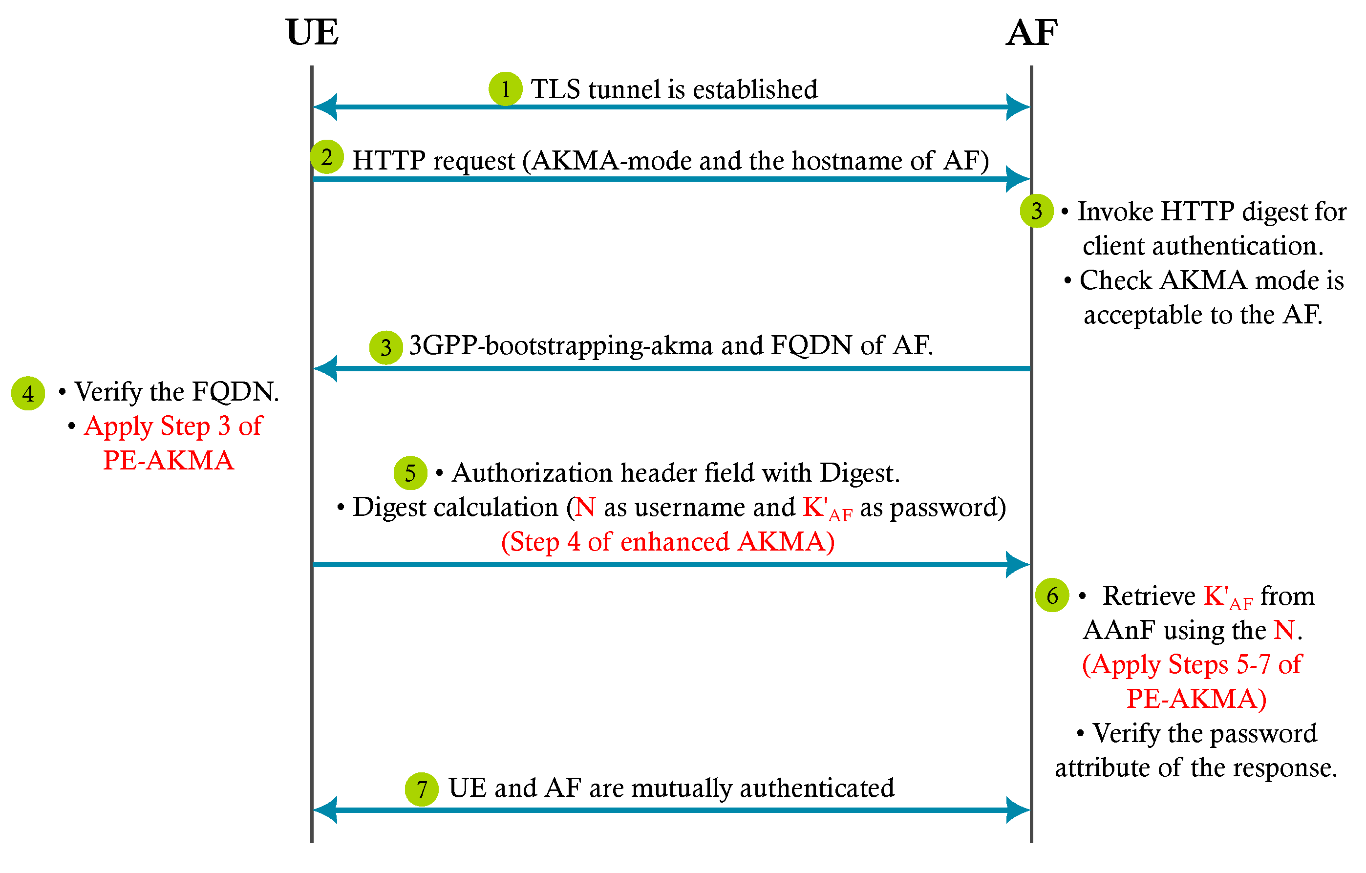 Computers 12 00002 g005 Computers 12 00002 g005