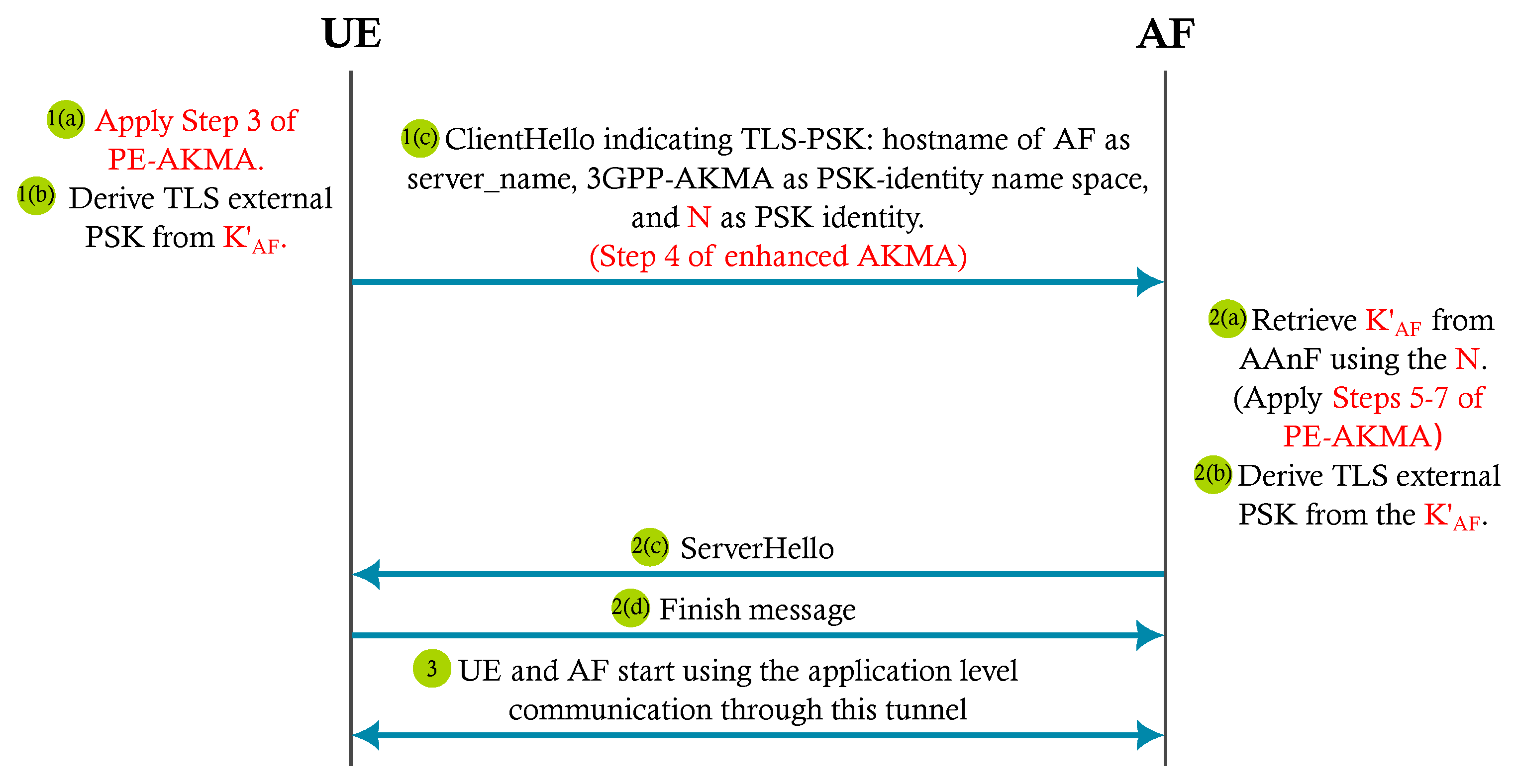 Computers 12 00002 g006 Computers 12 00002 g006
