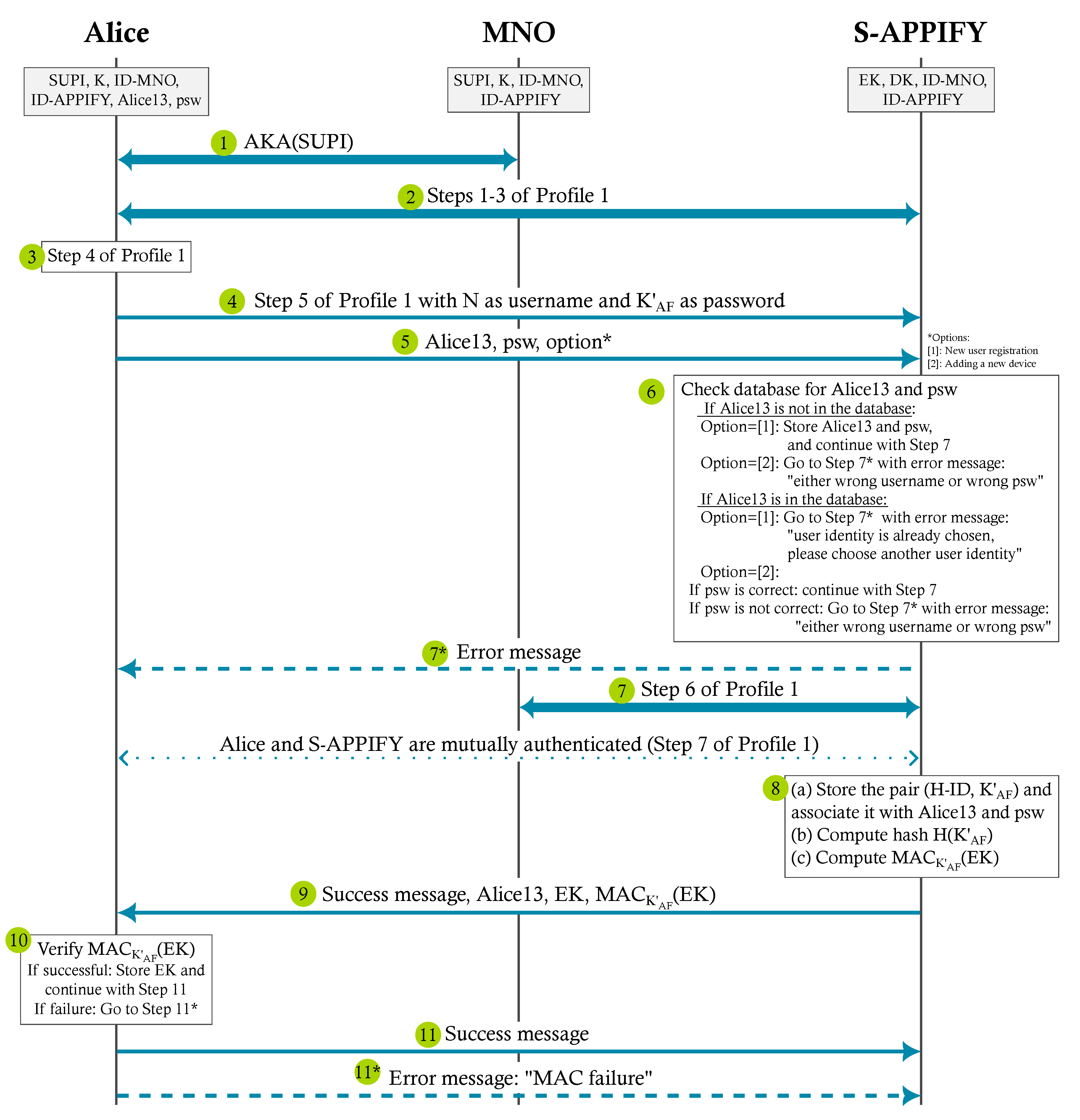 Computers 12 00002 g007 Computers 12 00002 g007