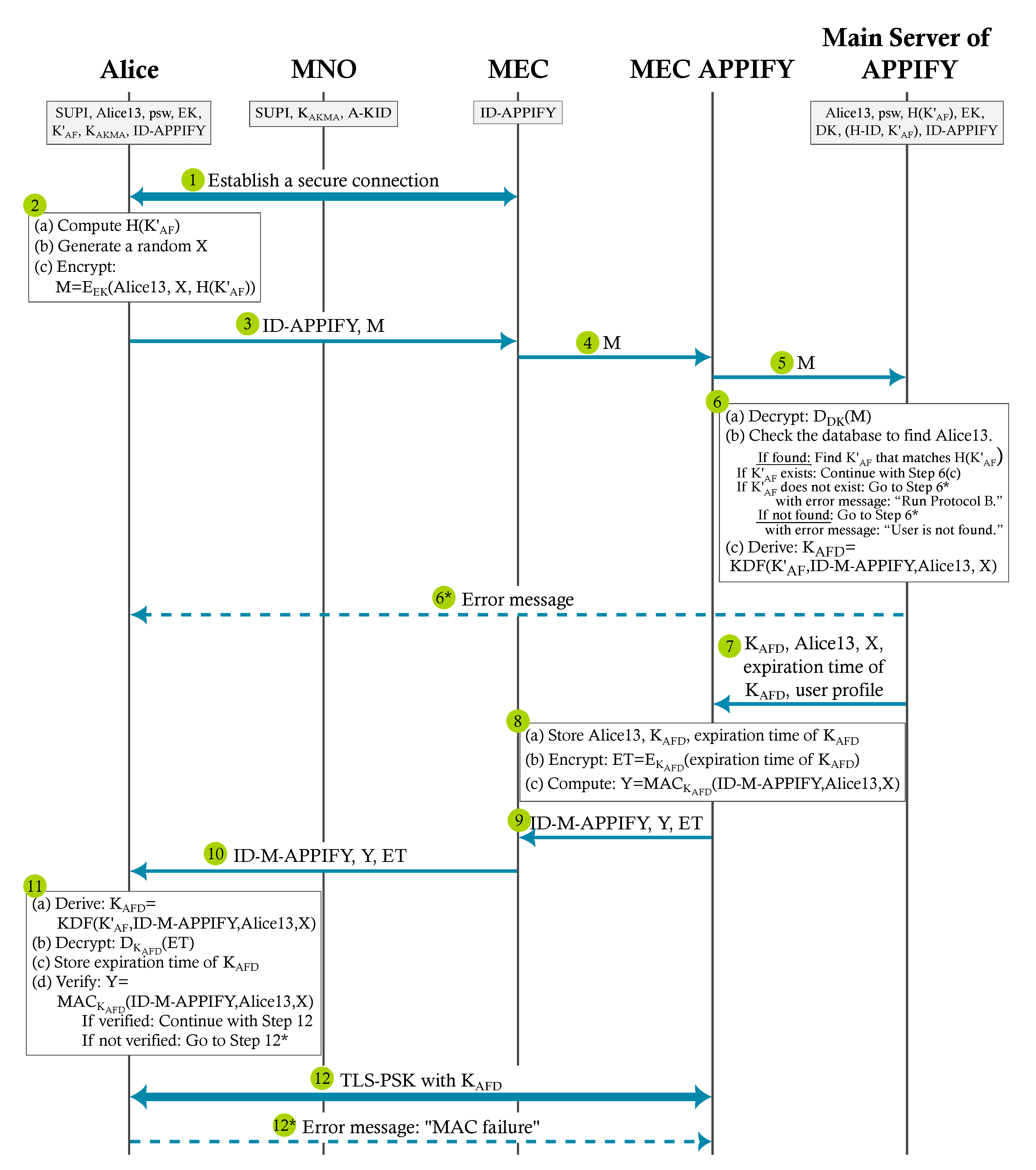 Computers 12 00002 g009 Computers 12 00002 g009