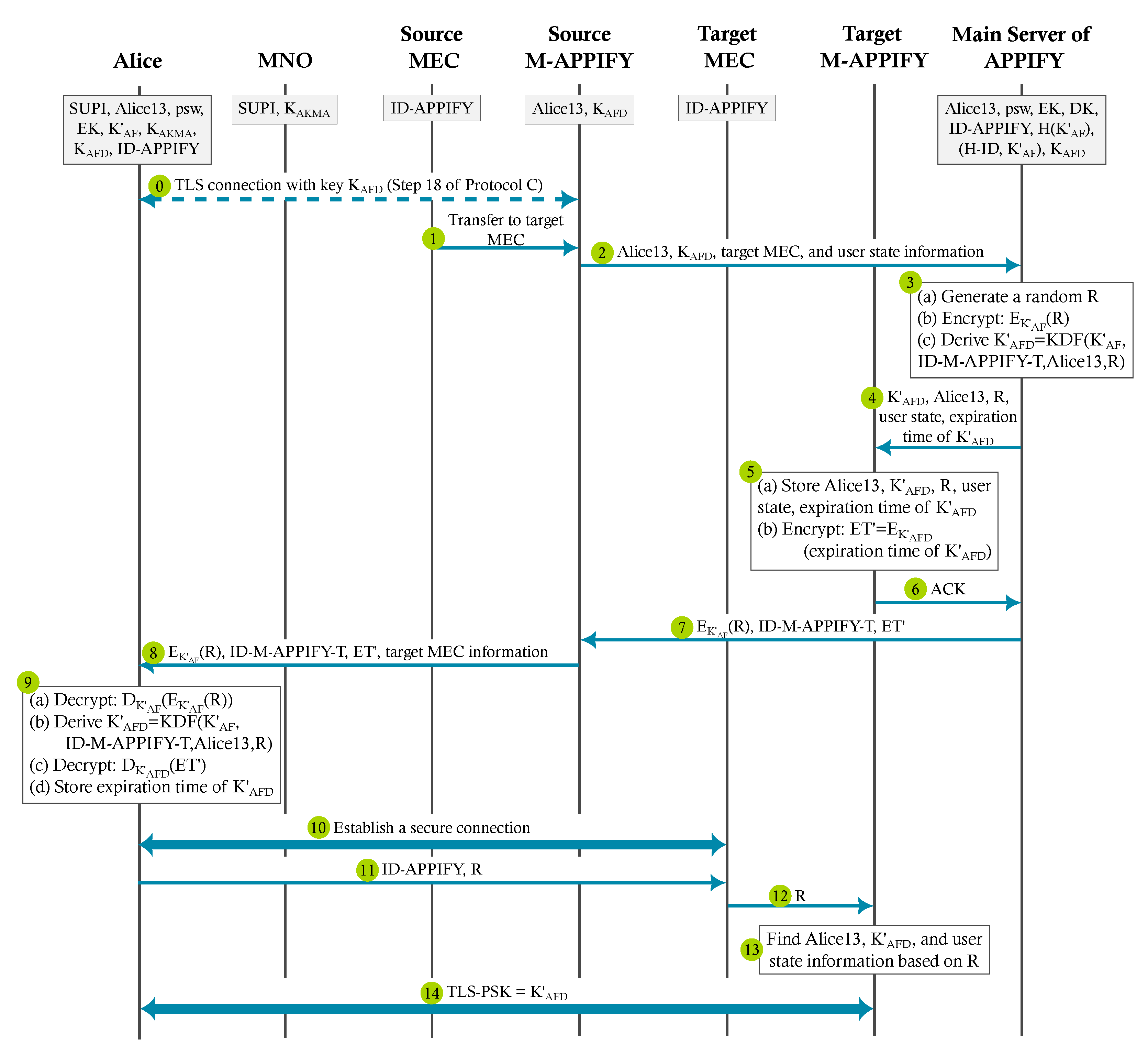 Computers 12 00002 g010 Computers 12 00002 g010