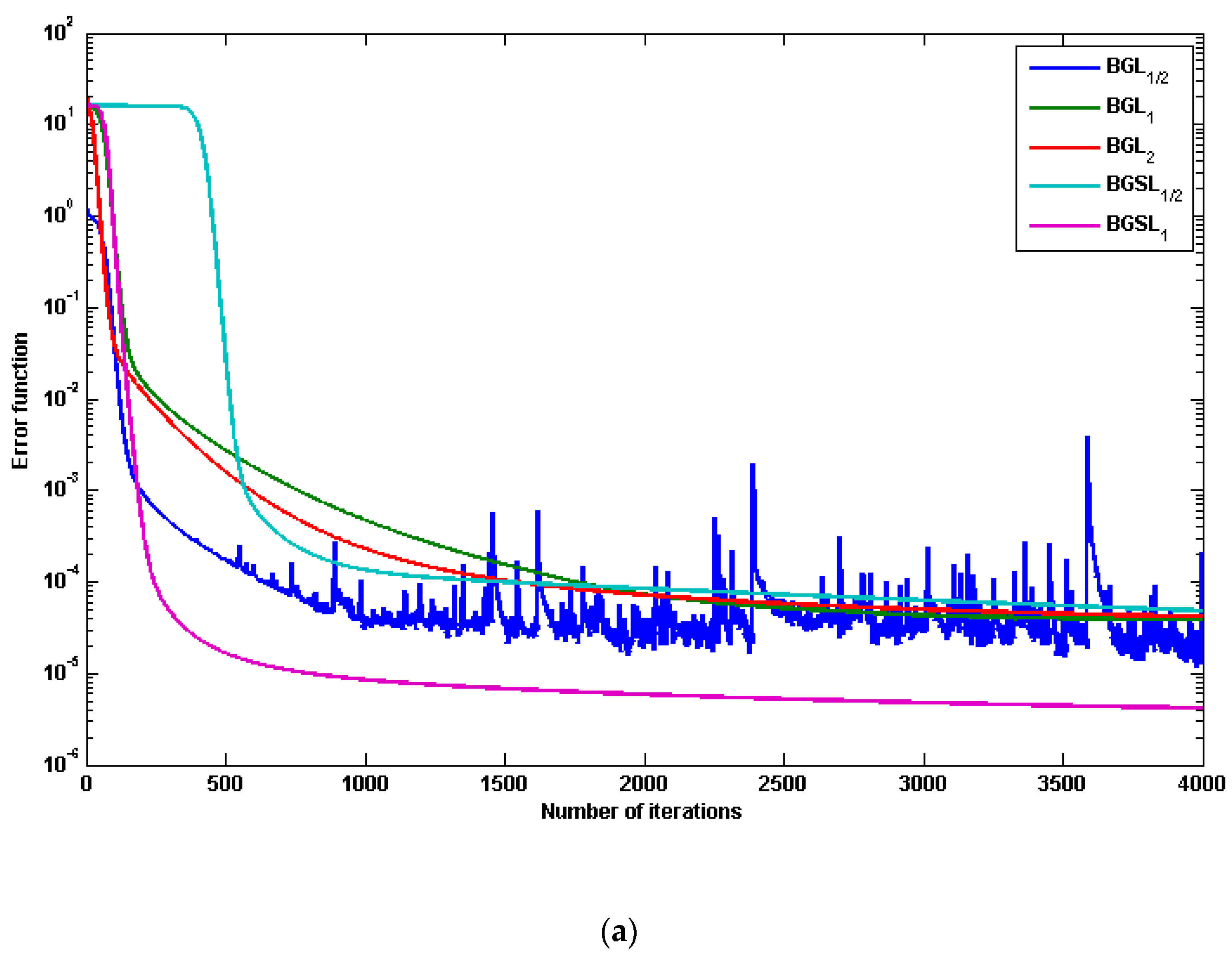 Computers 12 00004 g003a