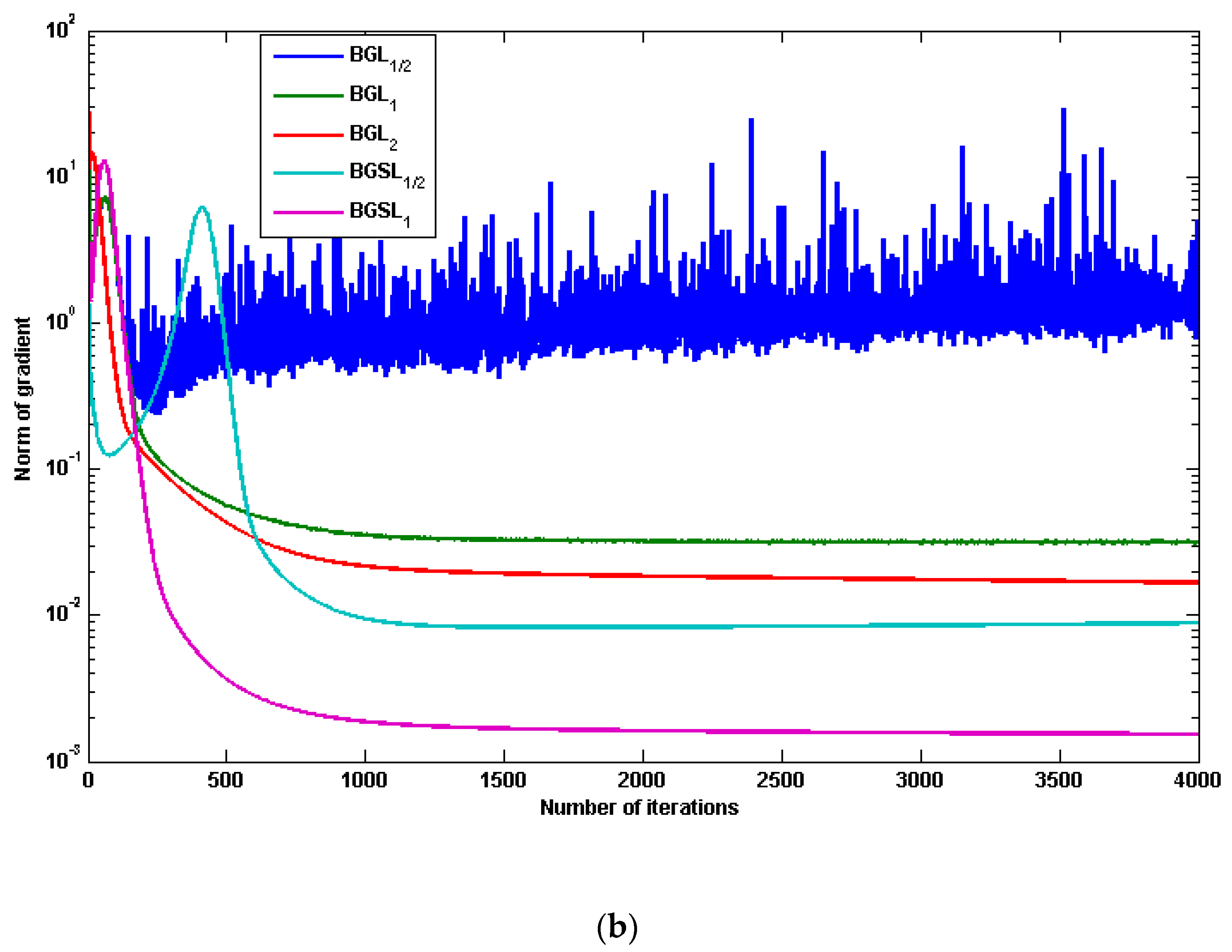 Computers 12 00004 g004b