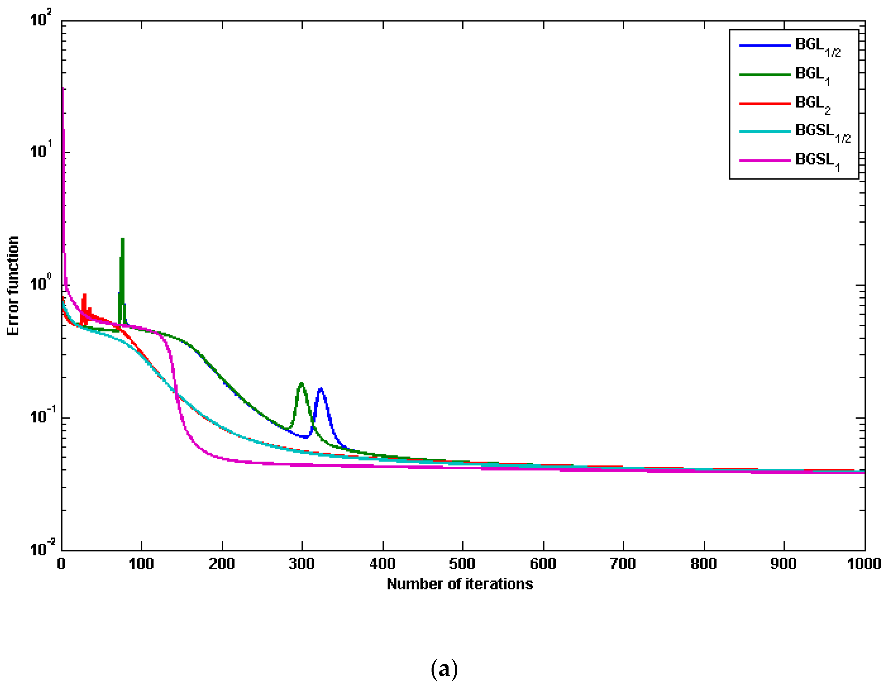 Computers 12 00004 g005a