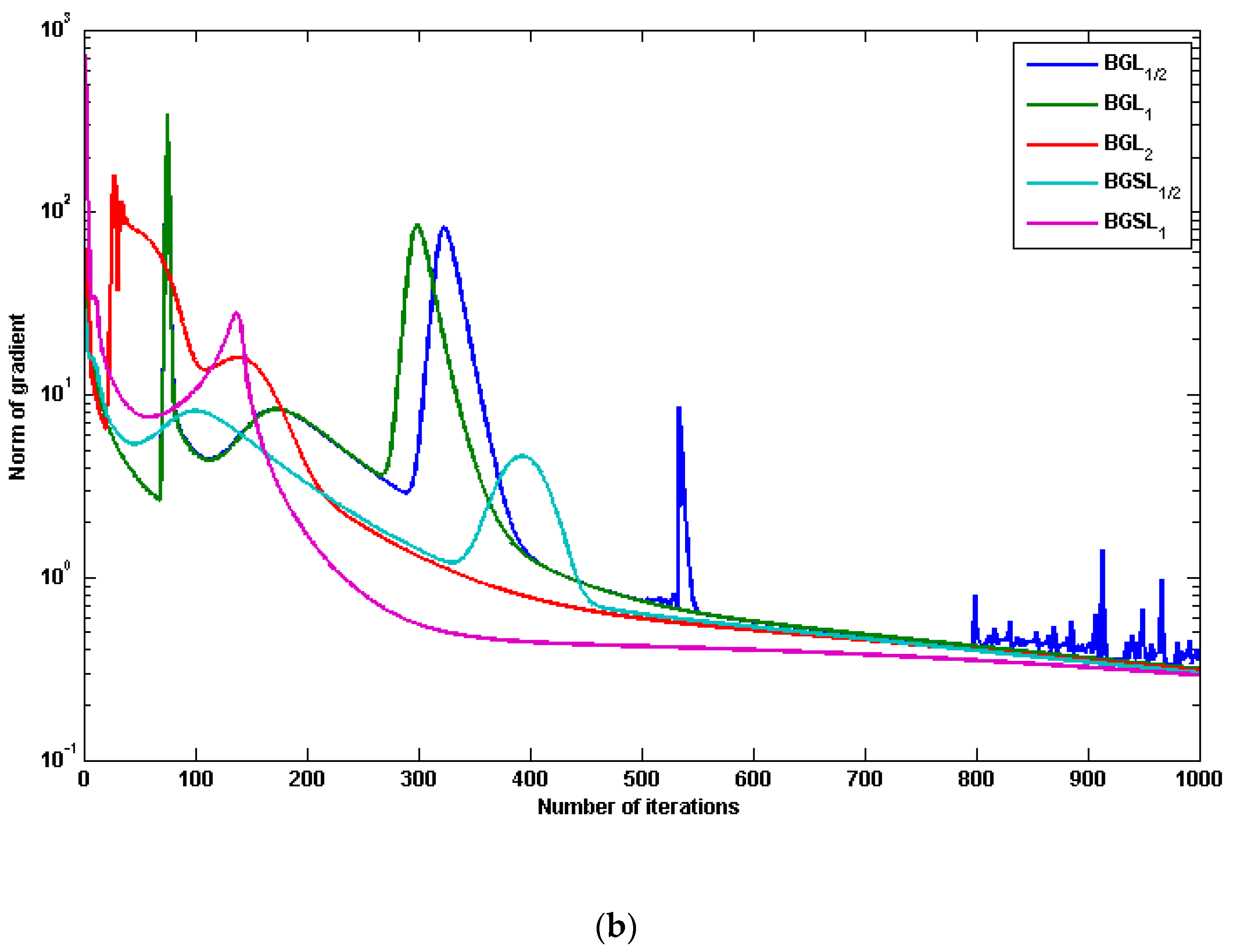 Computers 12 00004 g005b