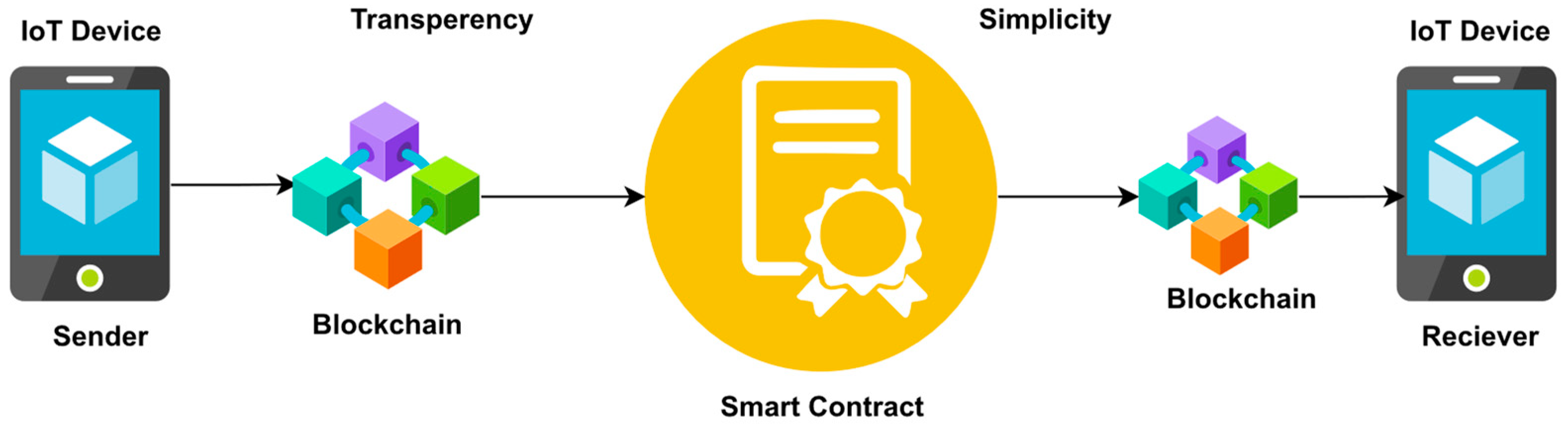 Computers 12 00006 g005