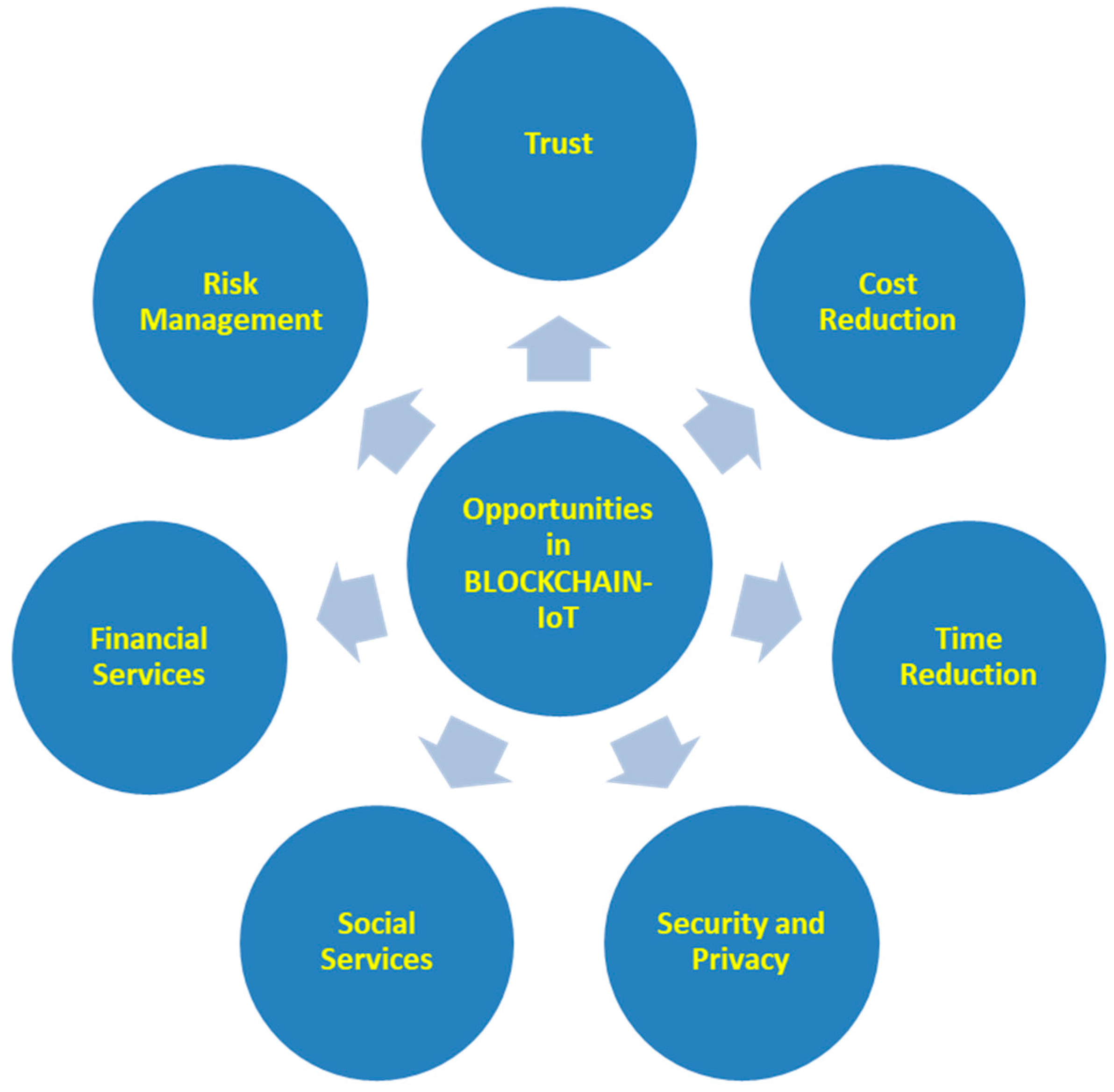 Computers 12 00006 g007