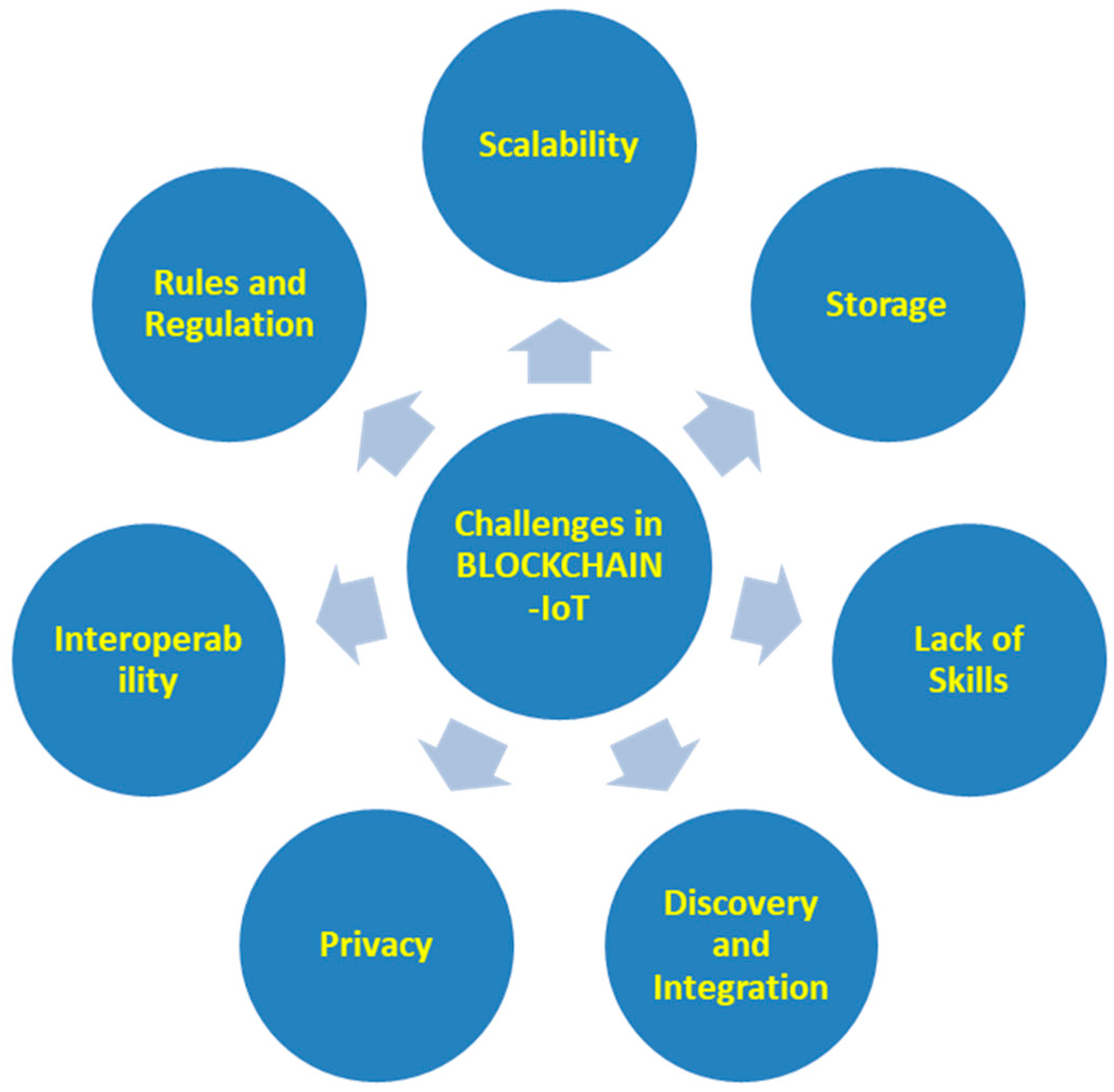 Computers 12 00006 g008