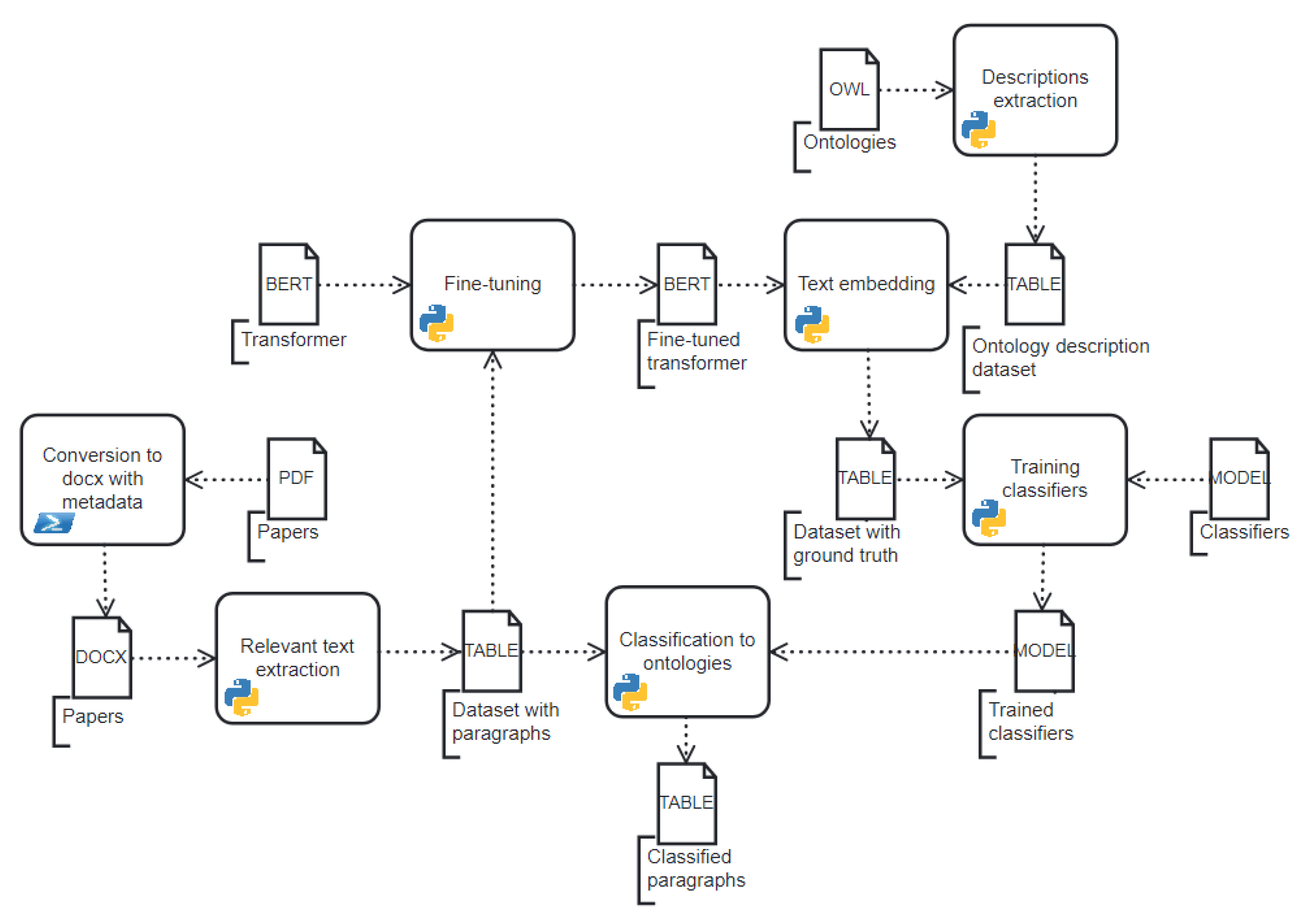 Computers 12 00014 g002